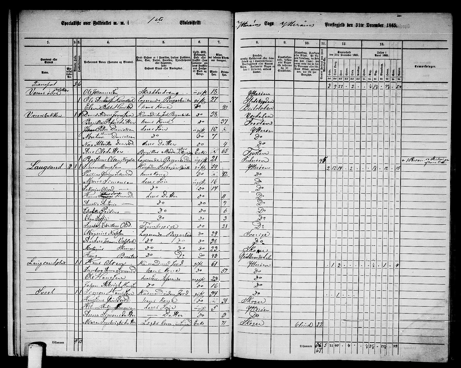 RA, 1865 census for Ytterøy, 1865, p. 12