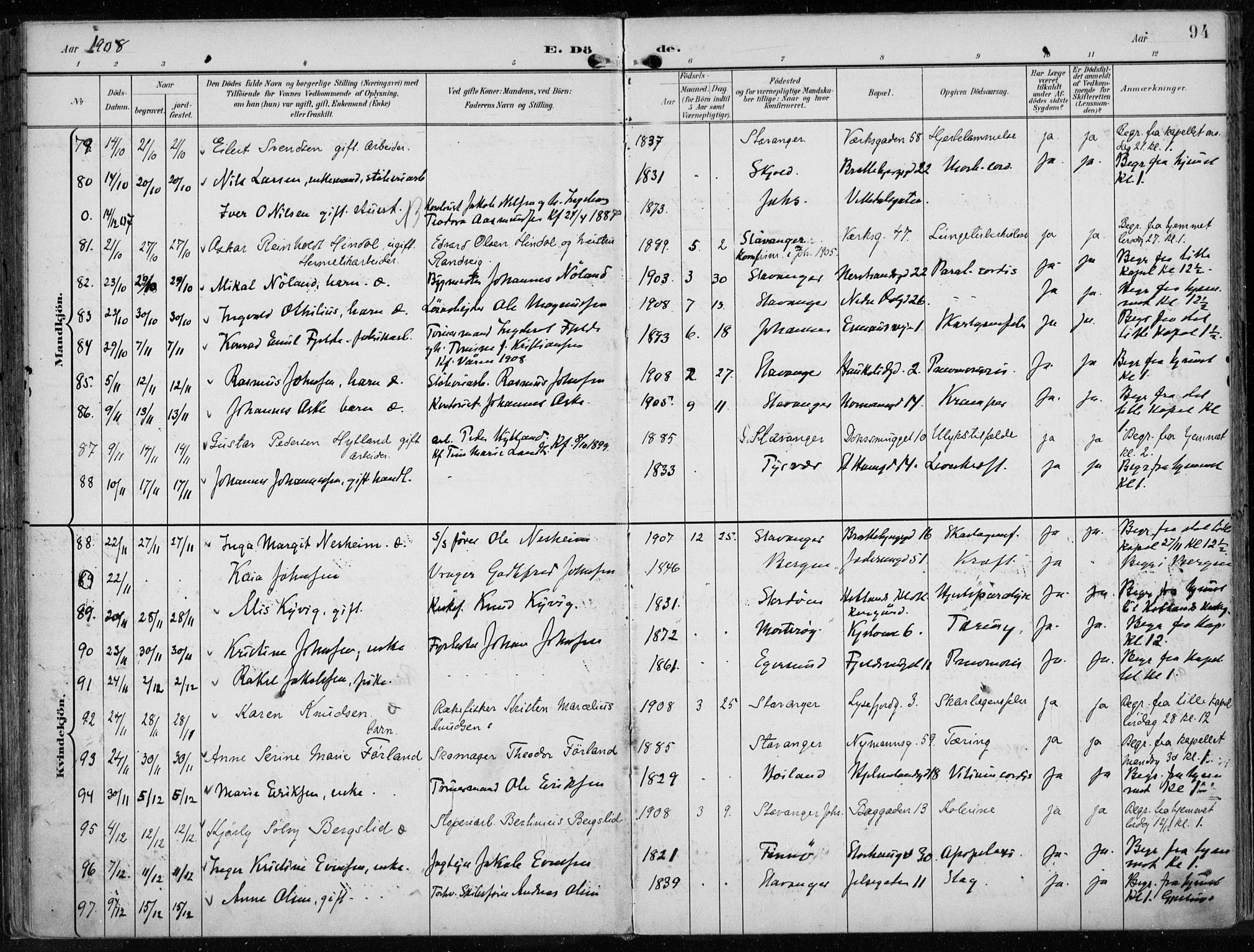 St. Johannes sokneprestkontor, AV/SAST-A-101814/001/30/30BA/L0005: Parish register (official) no. A 5, 1898-1919, p. 94