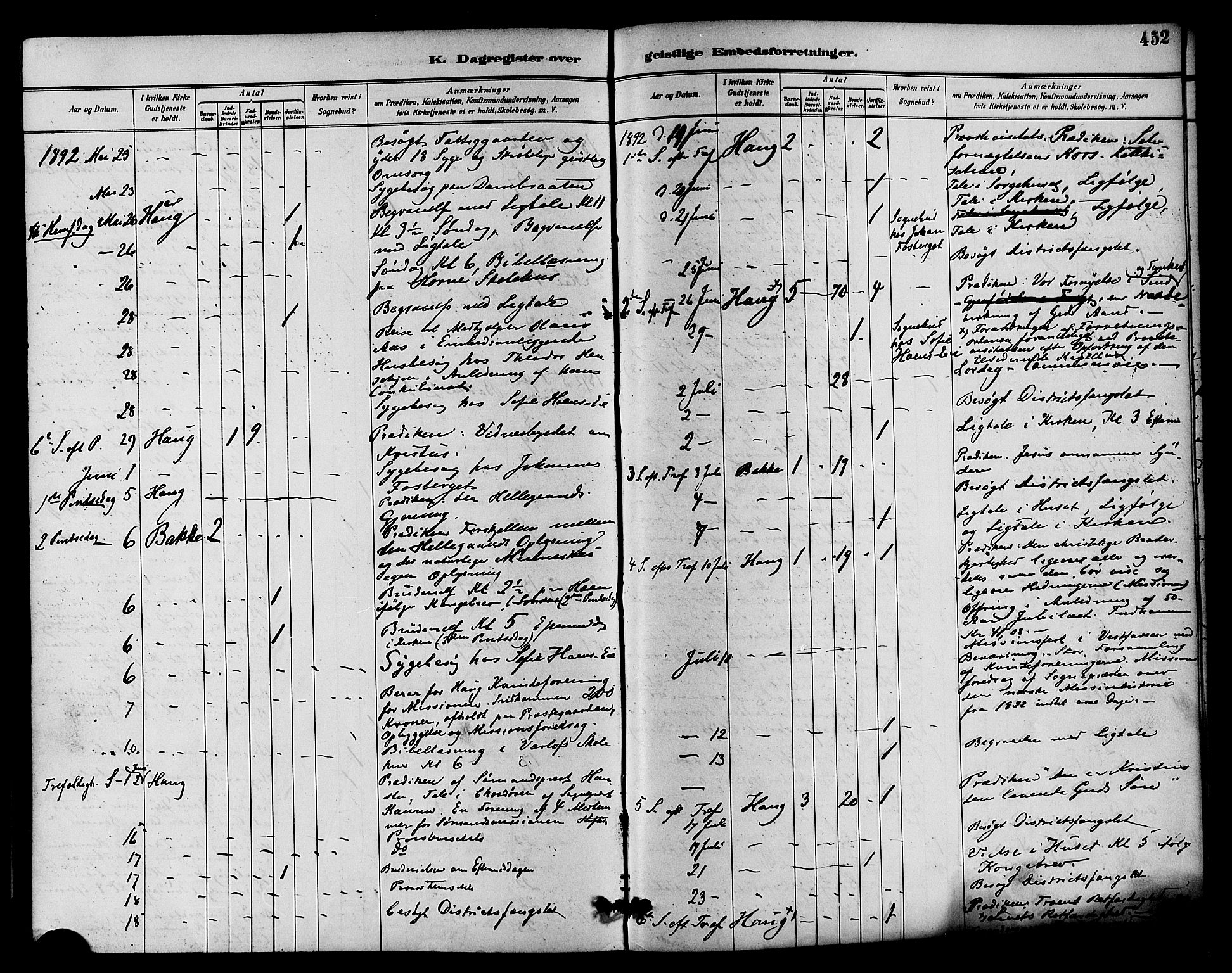 Eiker kirkebøker, SAKO/A-4/F/Fb/L0002: Parish register (official) no. II 2, 1889-1896, p. 452