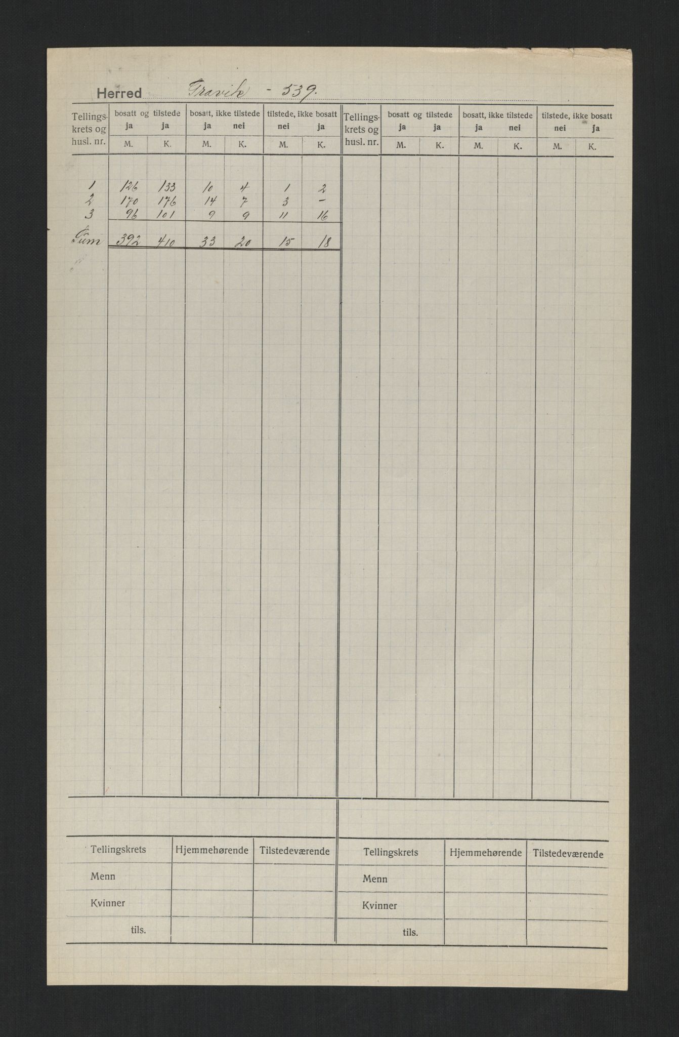 SAT, 1920 census for Gravvik, 1920, p. 2