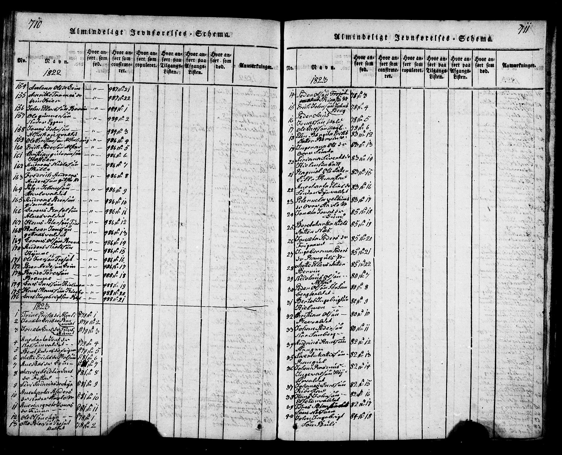 Ministerialprotokoller, klokkerbøker og fødselsregistre - Nord-Trøndelag, SAT/A-1458/717/L0169: Parish register (copy) no. 717C01, 1816-1834, p. 710-711
