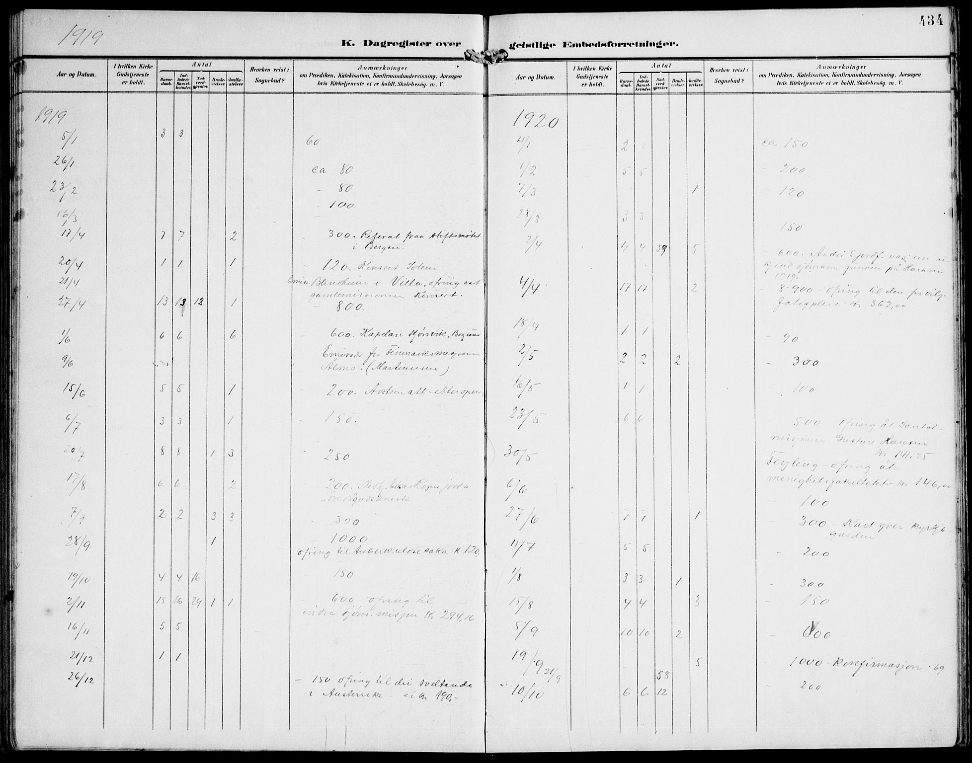 Ministerialprotokoller, klokkerbøker og fødselsregistre - Møre og Romsdal, AV/SAT-A-1454/536/L0511: Parish register (copy) no. 536C06, 1899-1944, p. 434