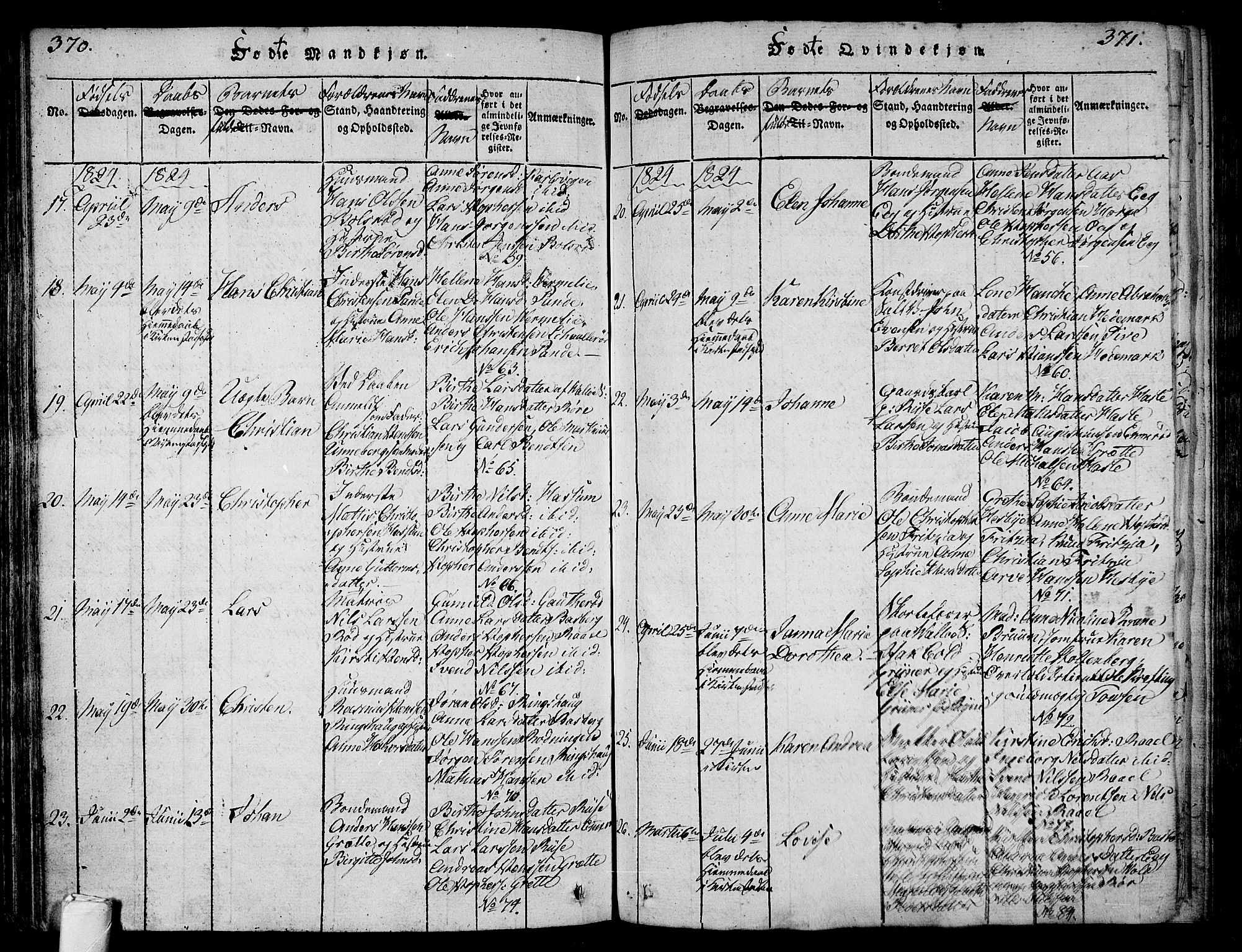 Sem kirkebøker, AV/SAKO-A-5/F/Fa/L0004: Parish register (official) no. I 4, 1814-1825, p. 370-371