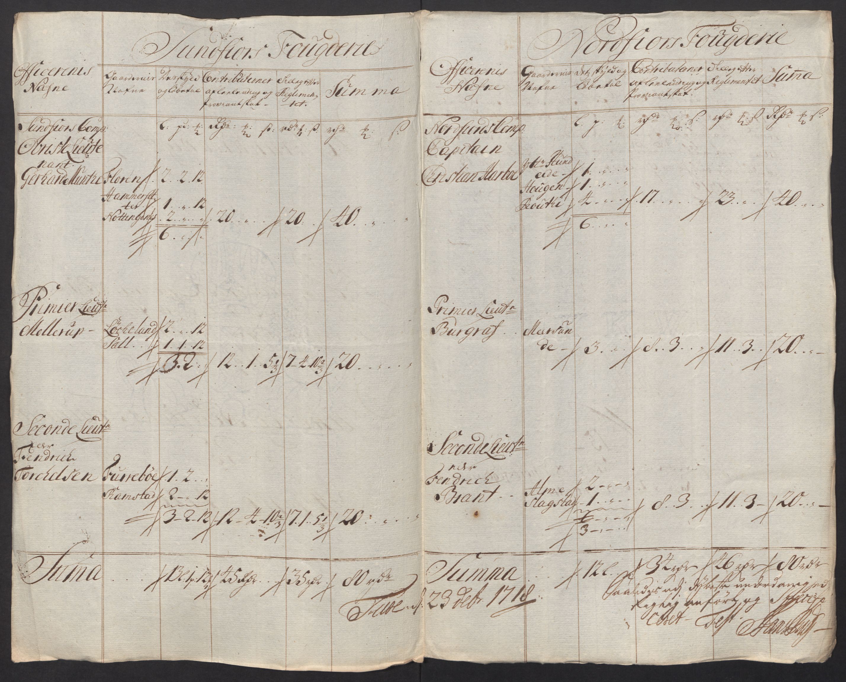 Rentekammeret inntil 1814, Reviderte regnskaper, Fogderegnskap, AV/RA-EA-4092/R53/L3441: Fogderegnskap Sunn- og Nordfjord, 1717-1718, p. 354