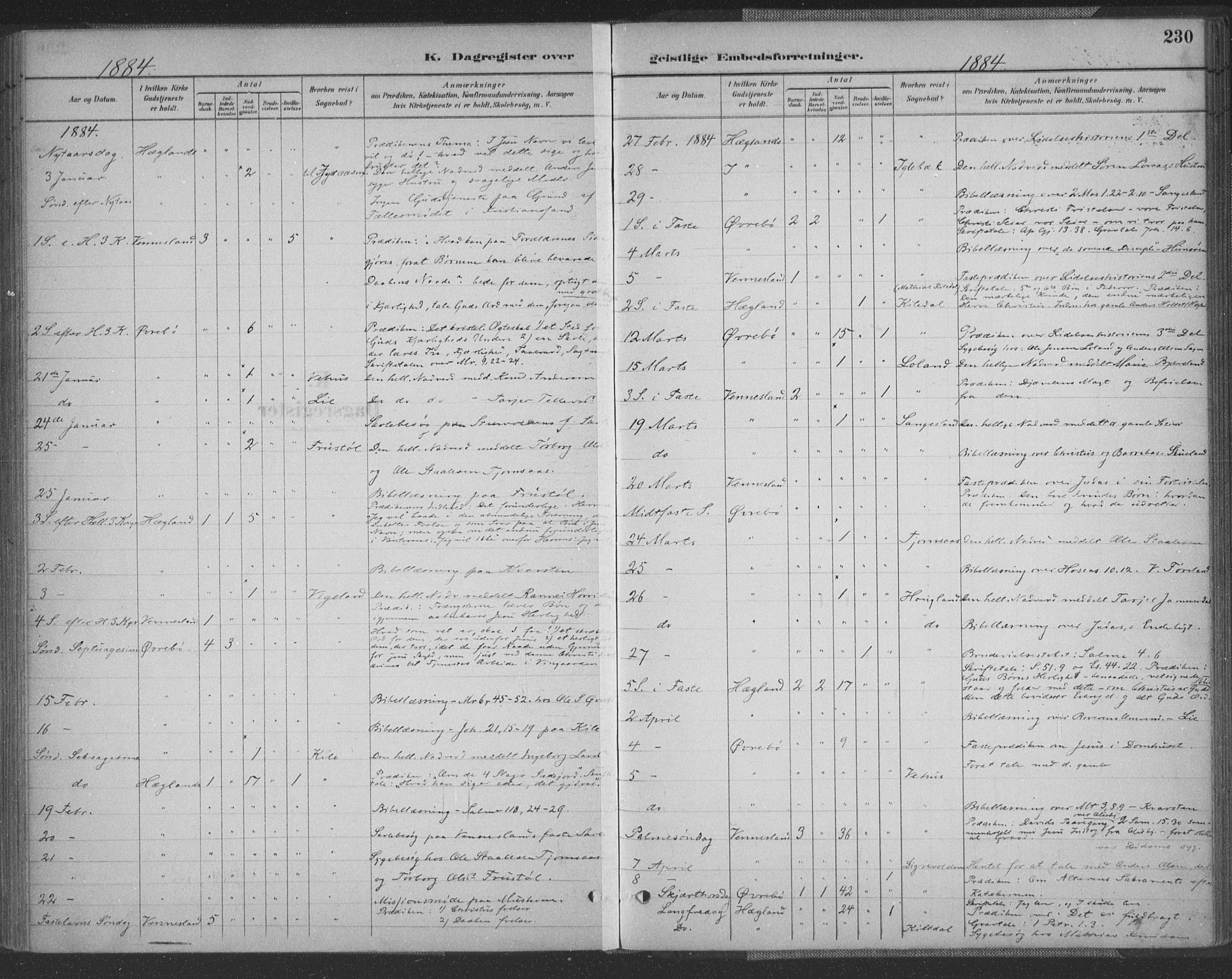 Vennesla sokneprestkontor, AV/SAK-1111-0045/Fa/Fac/L0009: Parish register (official) no. A 9, 1884-1901, p. 230