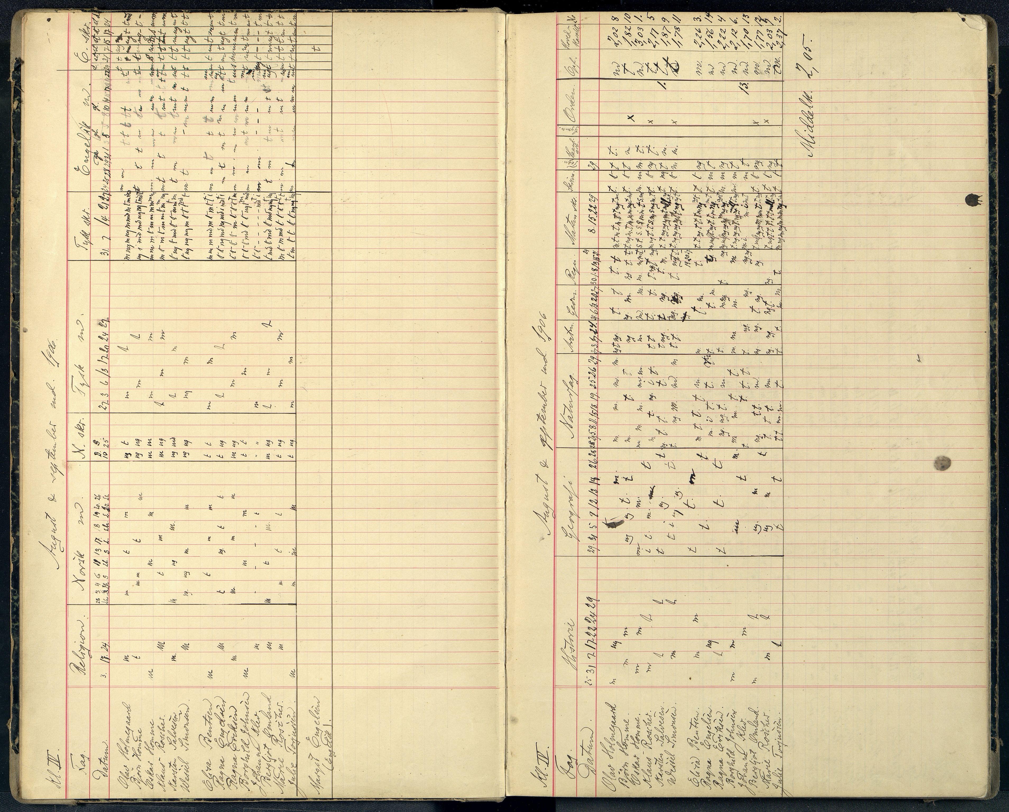 Mandal By - Borgerskolen/Middelskolen/Høiere Allmenskole, ARKSOR/1002MG550/G/L0039: Karakterprotokoll (d), 1906-1911