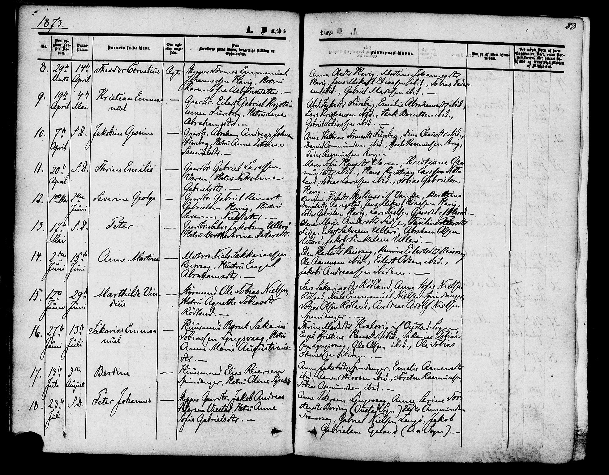 Herad sokneprestkontor, AV/SAK-1111-0018/F/Fa/Fab/L0004: Parish register (official) no. A 4, 1853-1885, p. 83