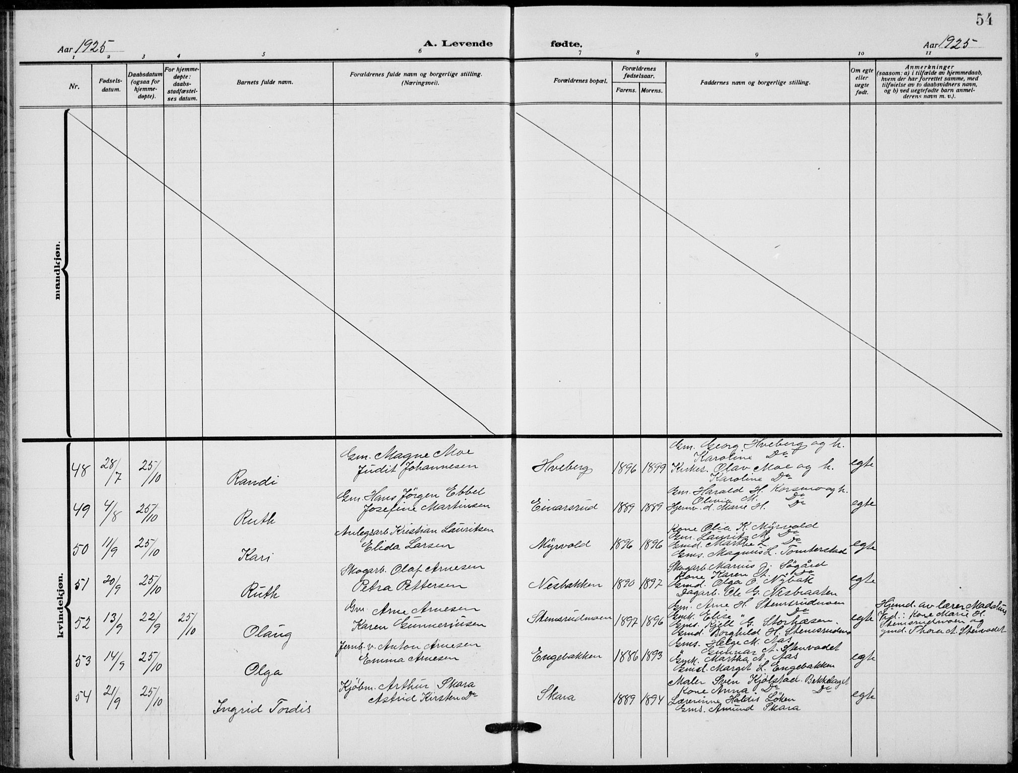 Grue prestekontor, AV/SAH-PREST-036/H/Ha/Hab/L0008: Parish register (copy) no. 8, 1921-1934, p. 54