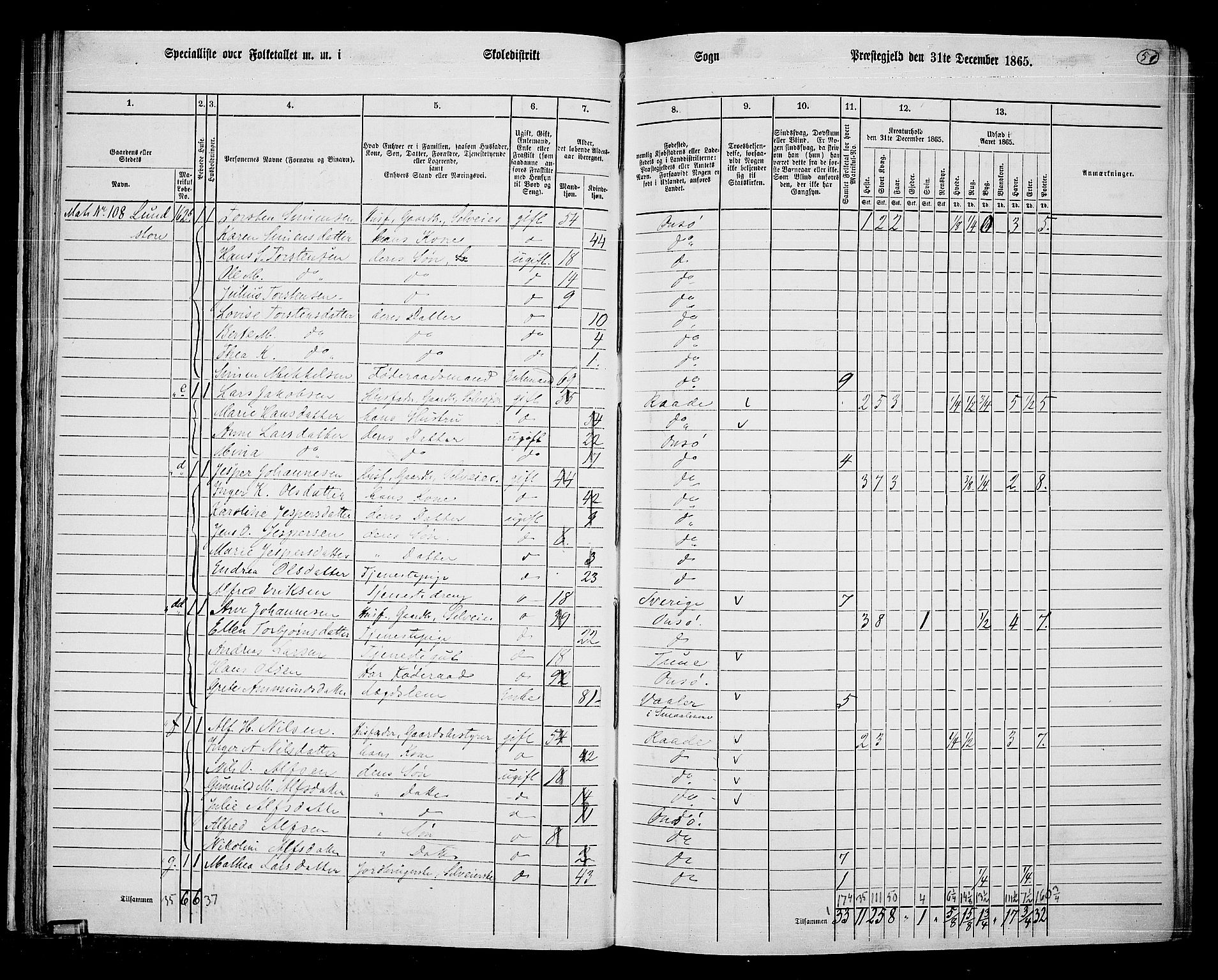 RA, 1865 census for Onsøy, 1865, p. 52