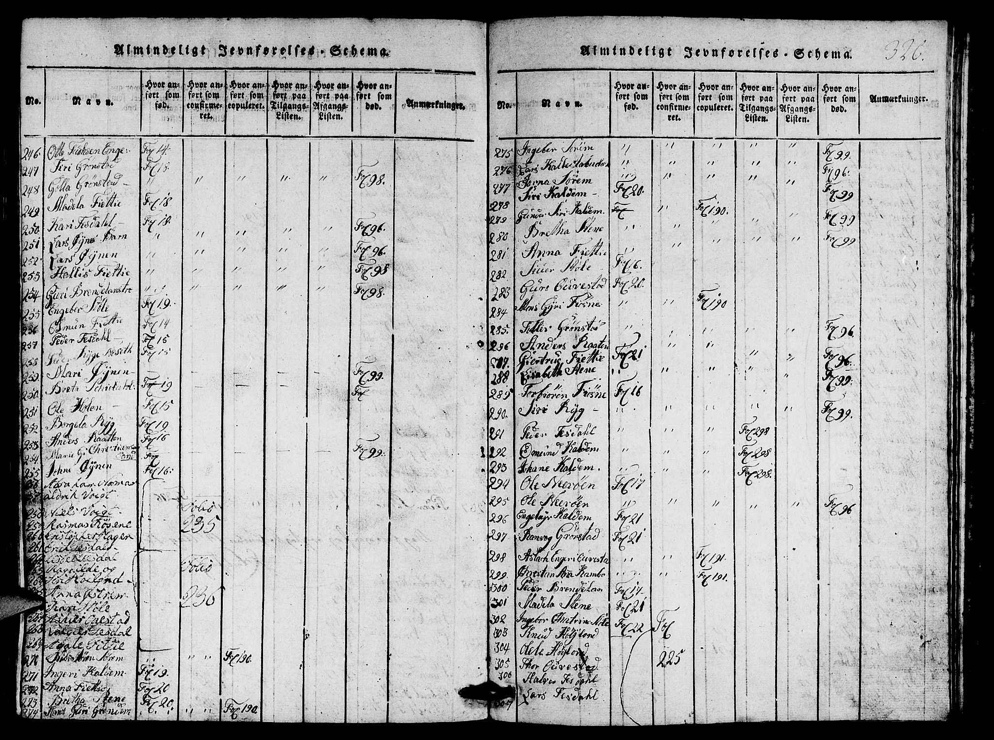 Etne sokneprestembete, SAB/A-75001/H/Hab: Parish register (copy) no. A 1, 1815-1849, p. 326