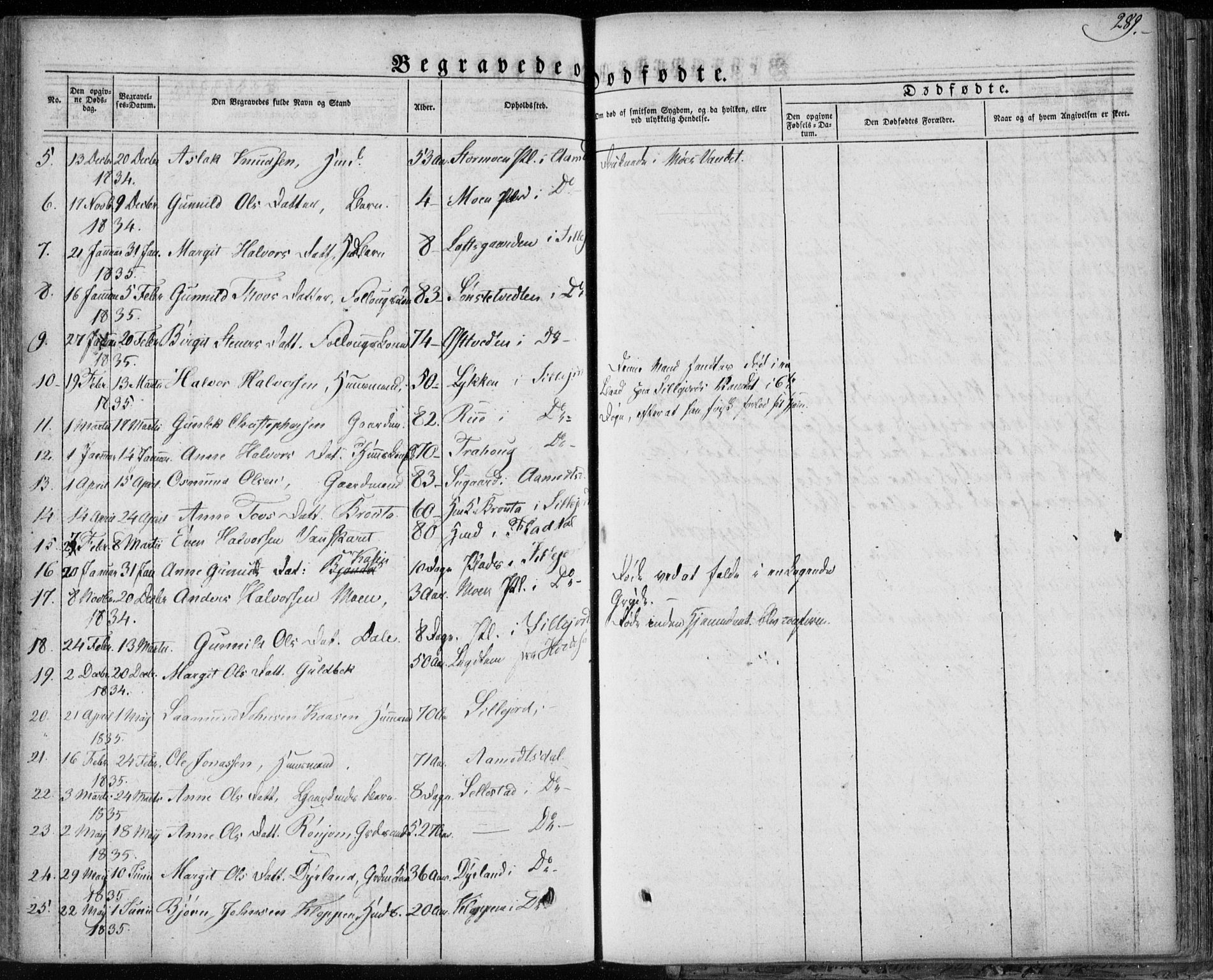 Seljord kirkebøker, AV/SAKO-A-20/F/Fa/L0011: Parish register (official) no. I 11, 1831-1849, p. 289