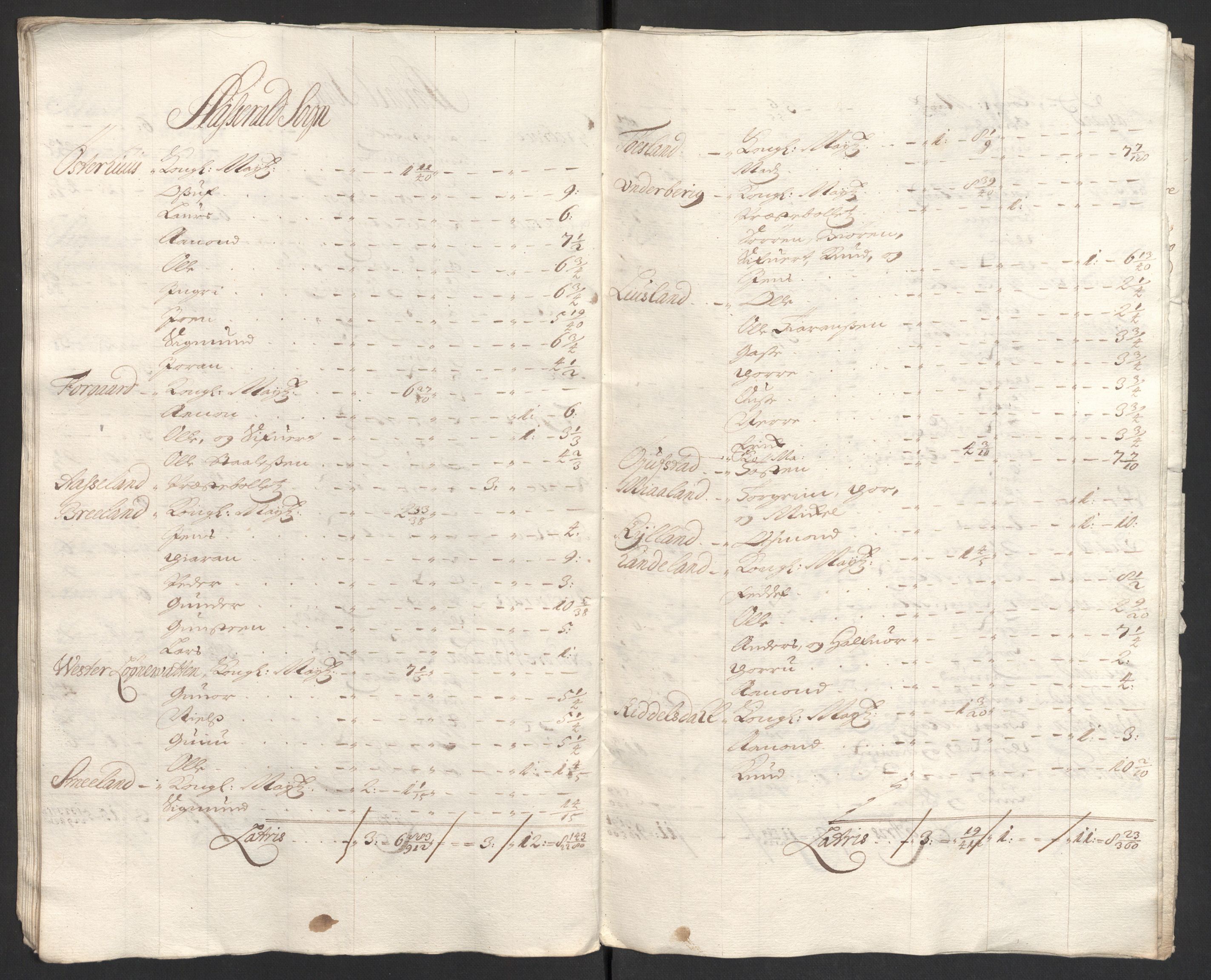 Rentekammeret inntil 1814, Reviderte regnskaper, Fogderegnskap, RA/EA-4092/R40/L2447: Fogderegnskap Råbyggelag, 1703-1705, p. 326