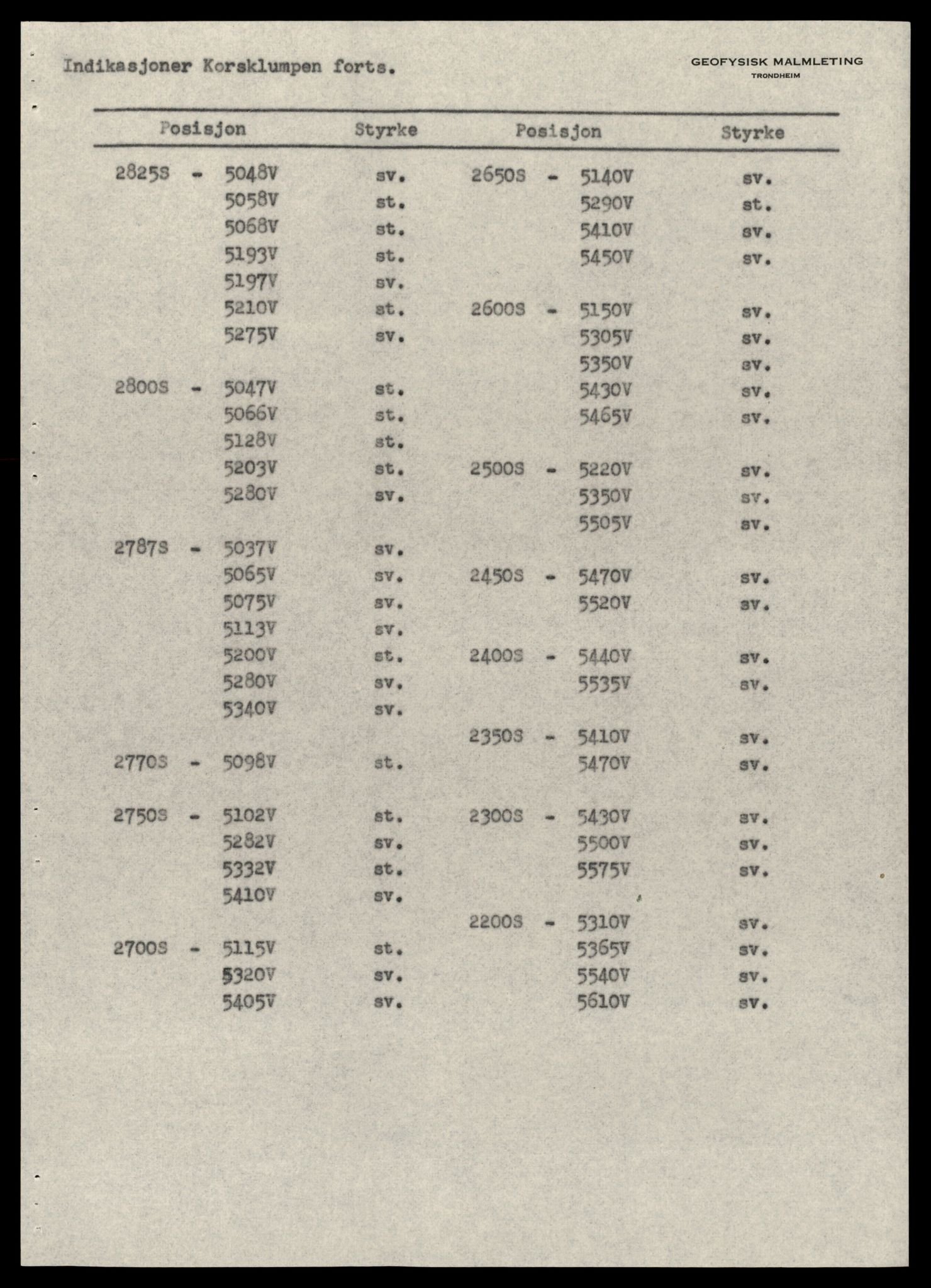 Direktoratet for mineralforvaltning , AV/SAT-A-1562/F/L0433: Rapporter, 1912-1986, p. 493