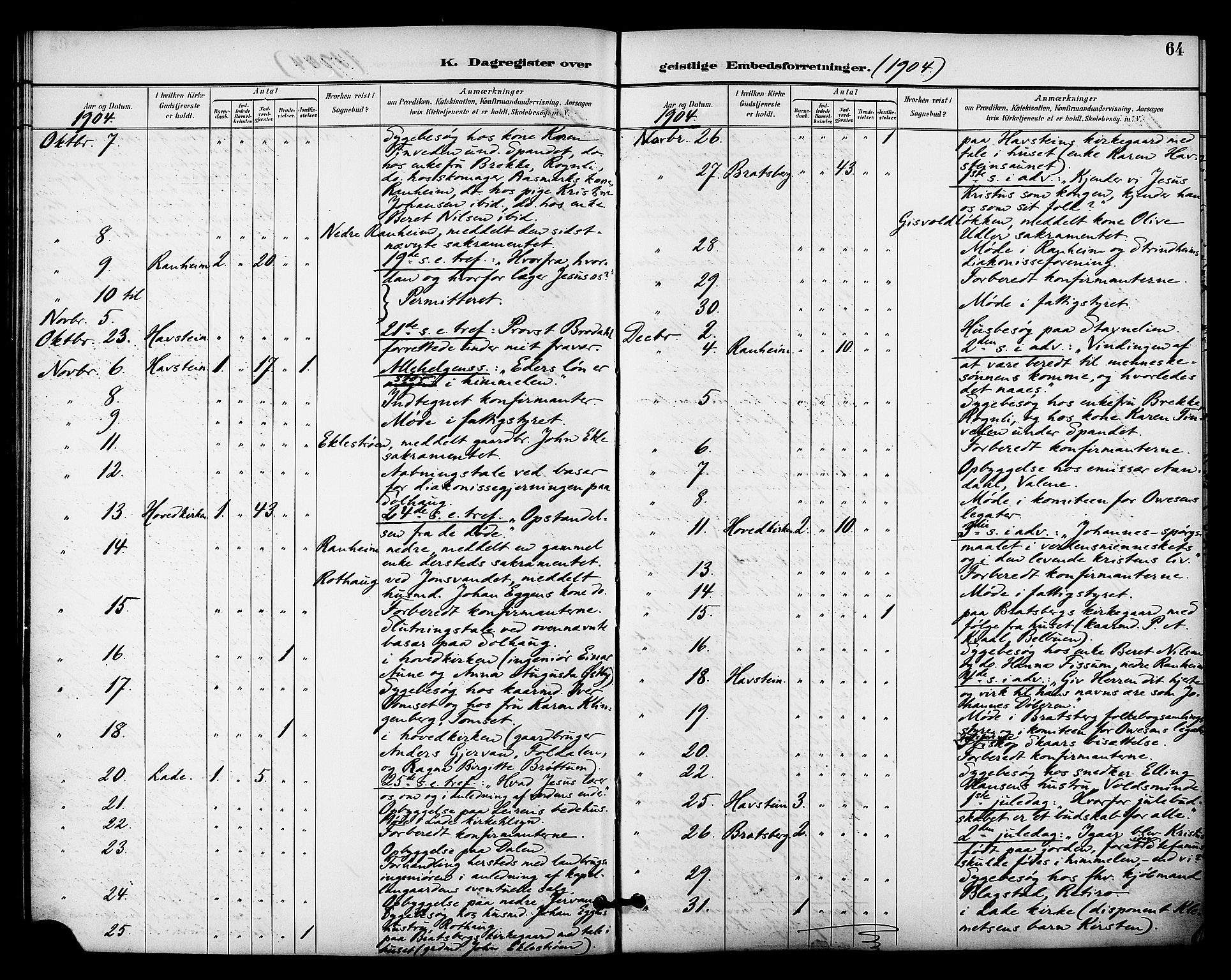 Ministerialprotokoller, klokkerbøker og fødselsregistre - Sør-Trøndelag, AV/SAT-A-1456/606/L0304: Curate's parish register no. 606B03, 1895-1917, p. 64