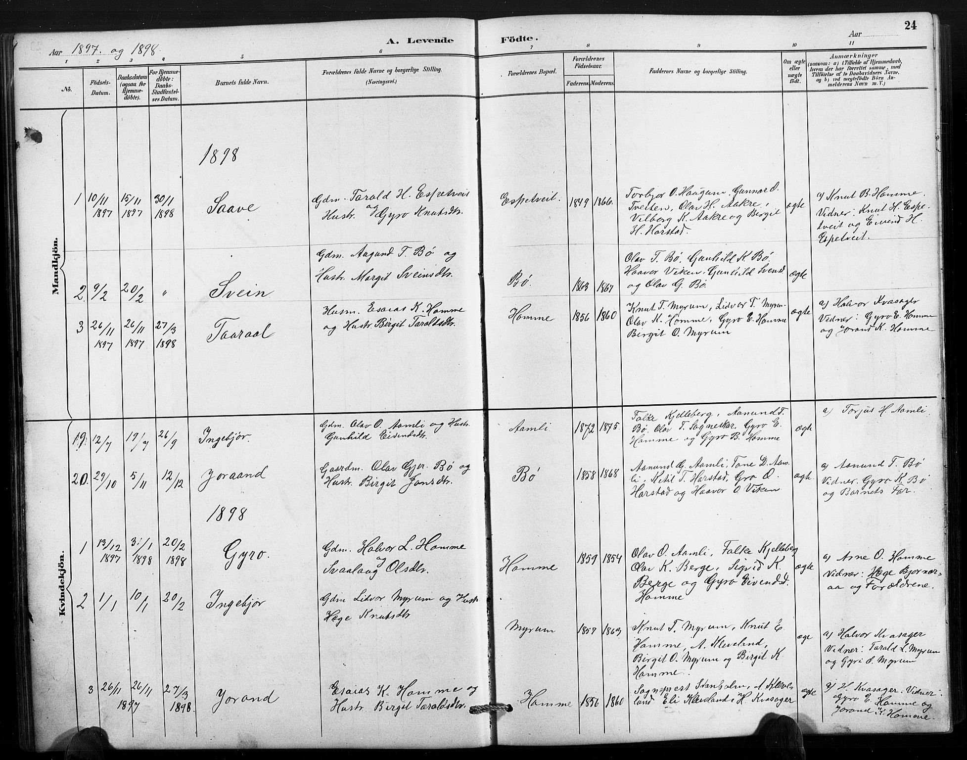 Valle sokneprestkontor, SAK/1111-0044/F/Fb/Fbc/L0004: Parish register (copy) no. B 4, 1890-1928, p. 24