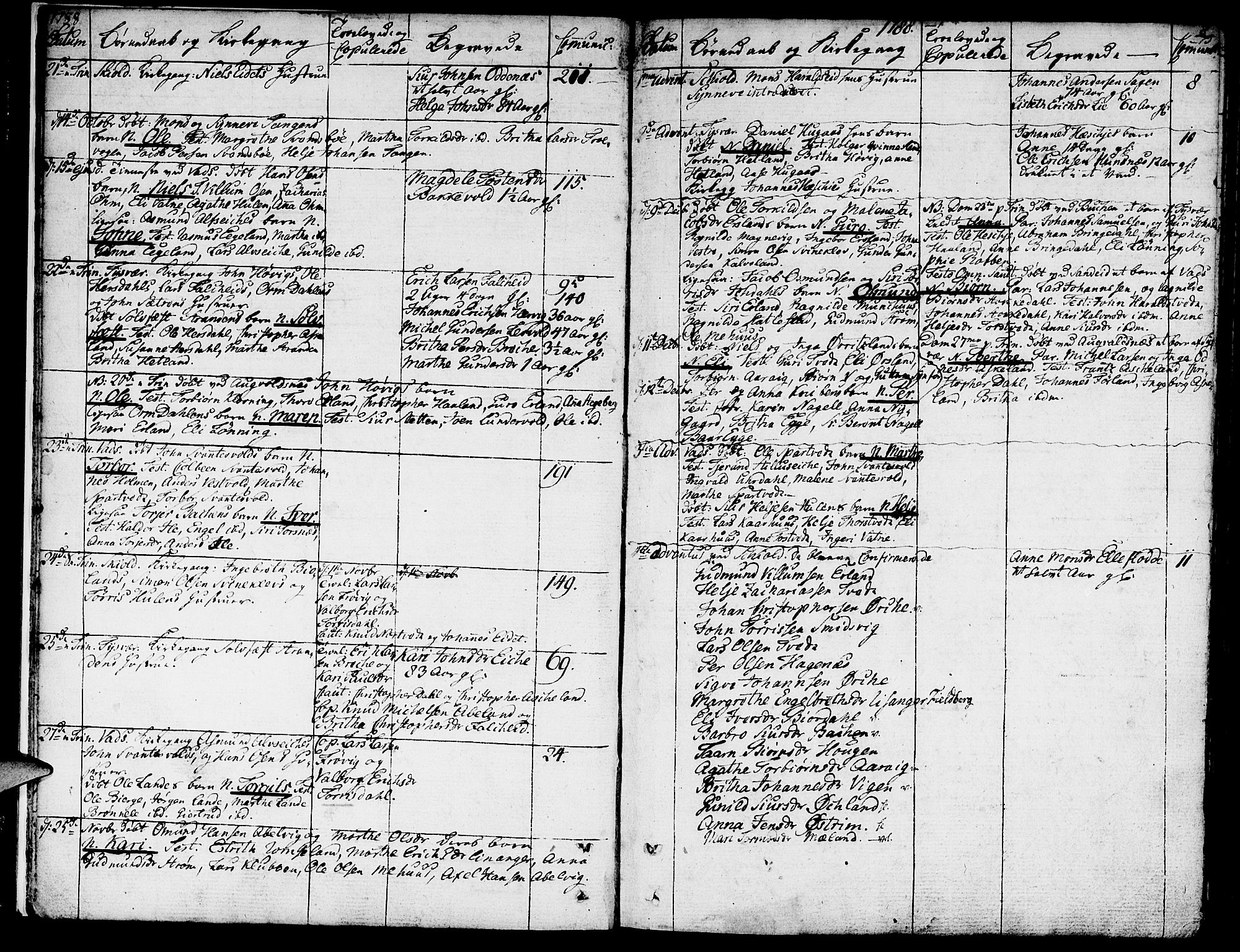 Skjold sokneprestkontor, AV/SAST-A-101847/H/Ha/Haa/L0002: Parish register (official) no. A 2, 1786-1815, p. 8