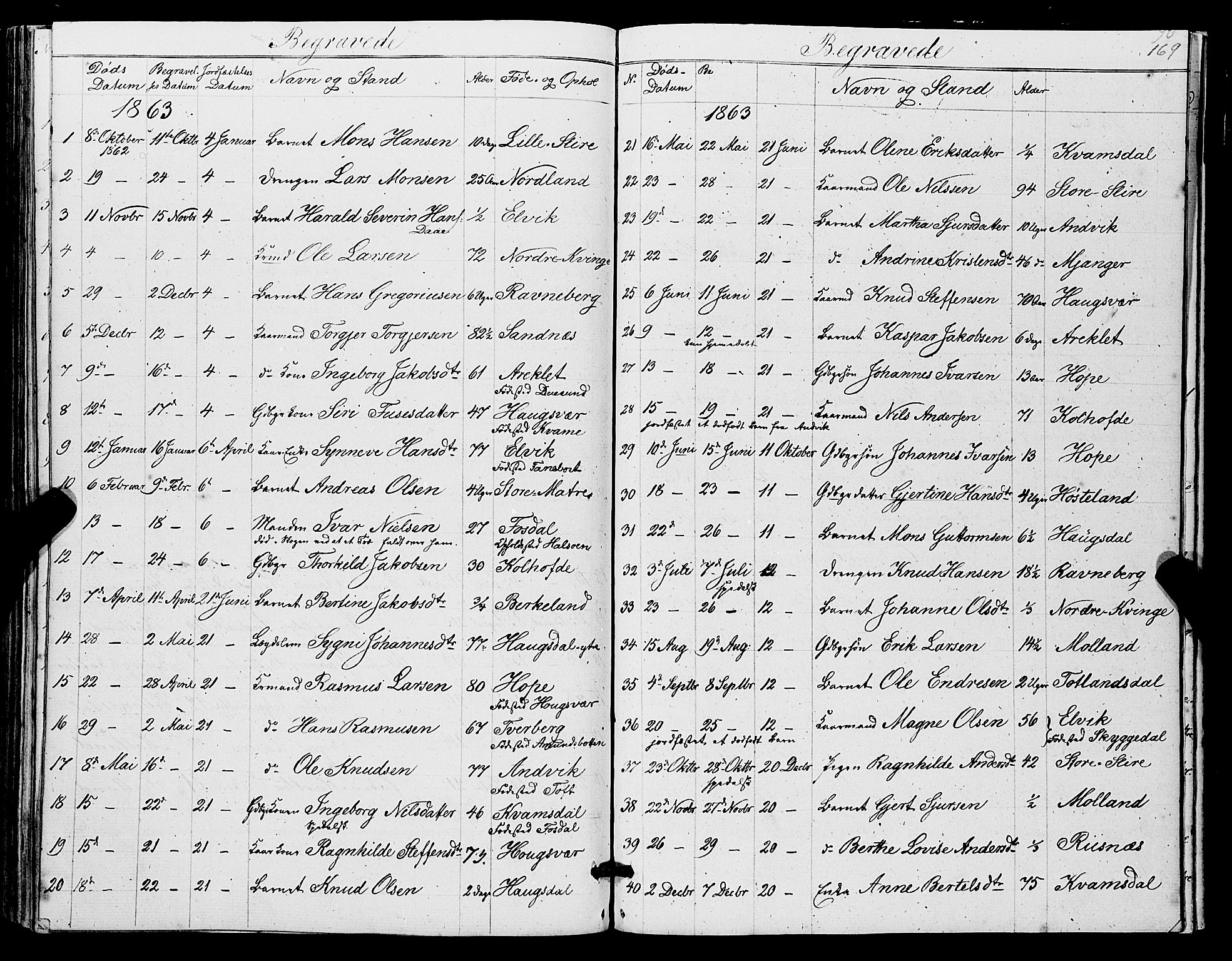 Masfjorden Sokneprestembete, SAB/A-77001: Parish register (copy) no. A 1, 1851-1875, p. 169