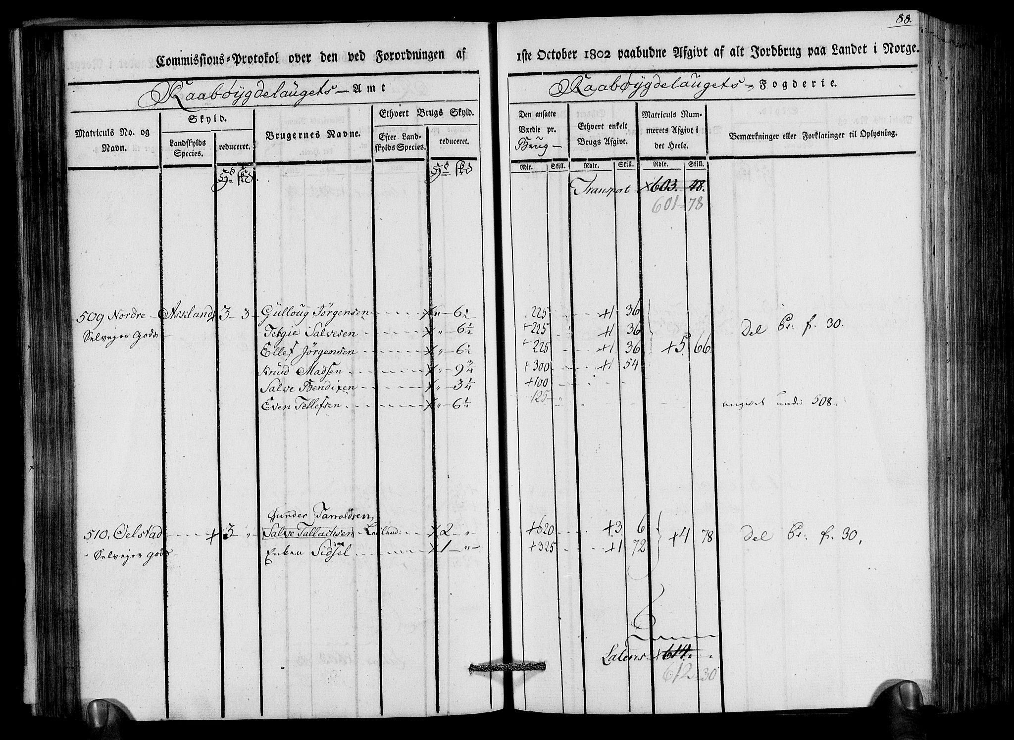 Rentekammeret inntil 1814, Realistisk ordnet avdeling, AV/RA-EA-4070/N/Ne/Nea/L0083: Råbyggelag fogderi. Kommisjonsprotokoll for Østre Råbyggelagets sorenskriveri, 1803, p. 90