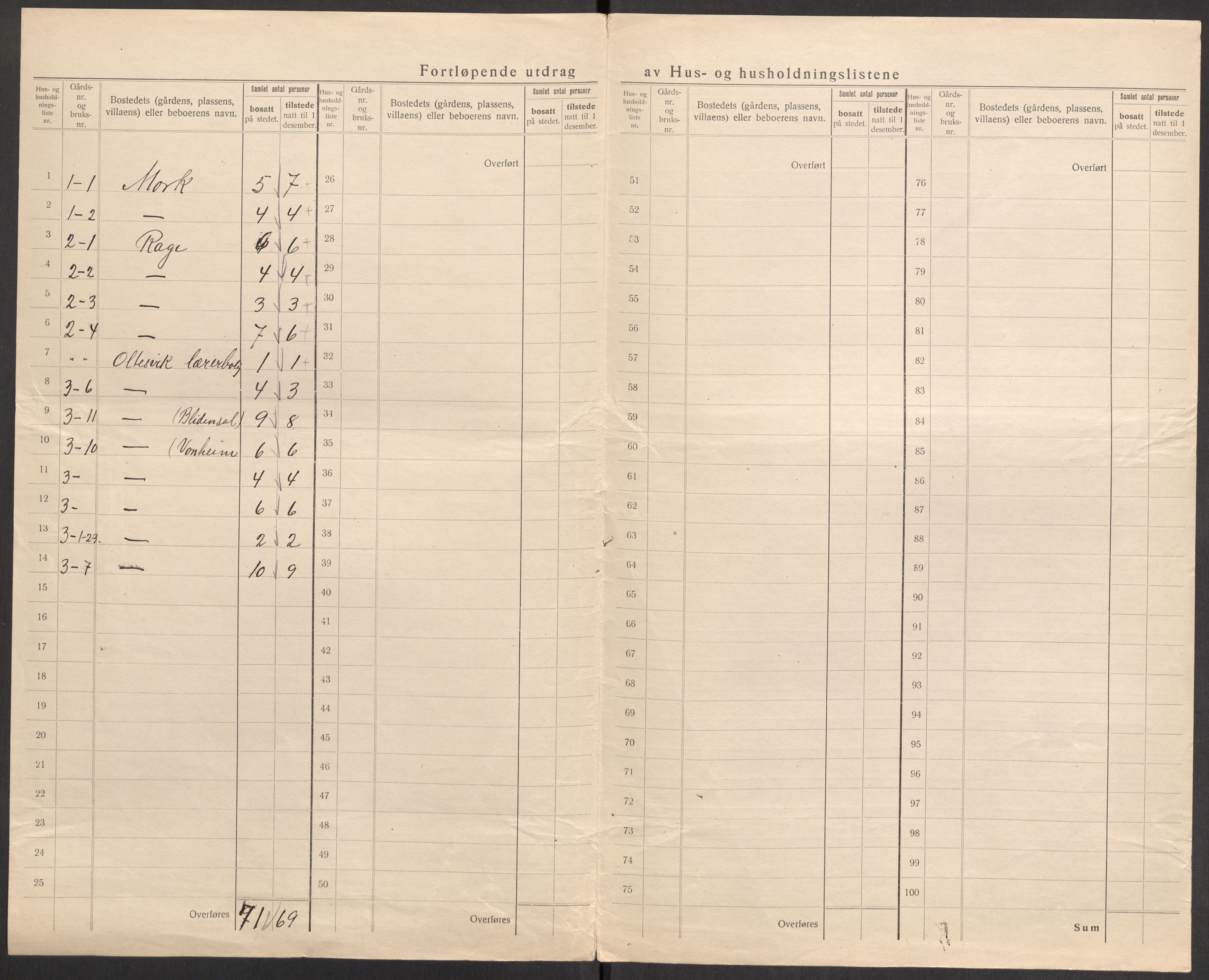 SAST, 1920 census for Høle, 1920, p. 13