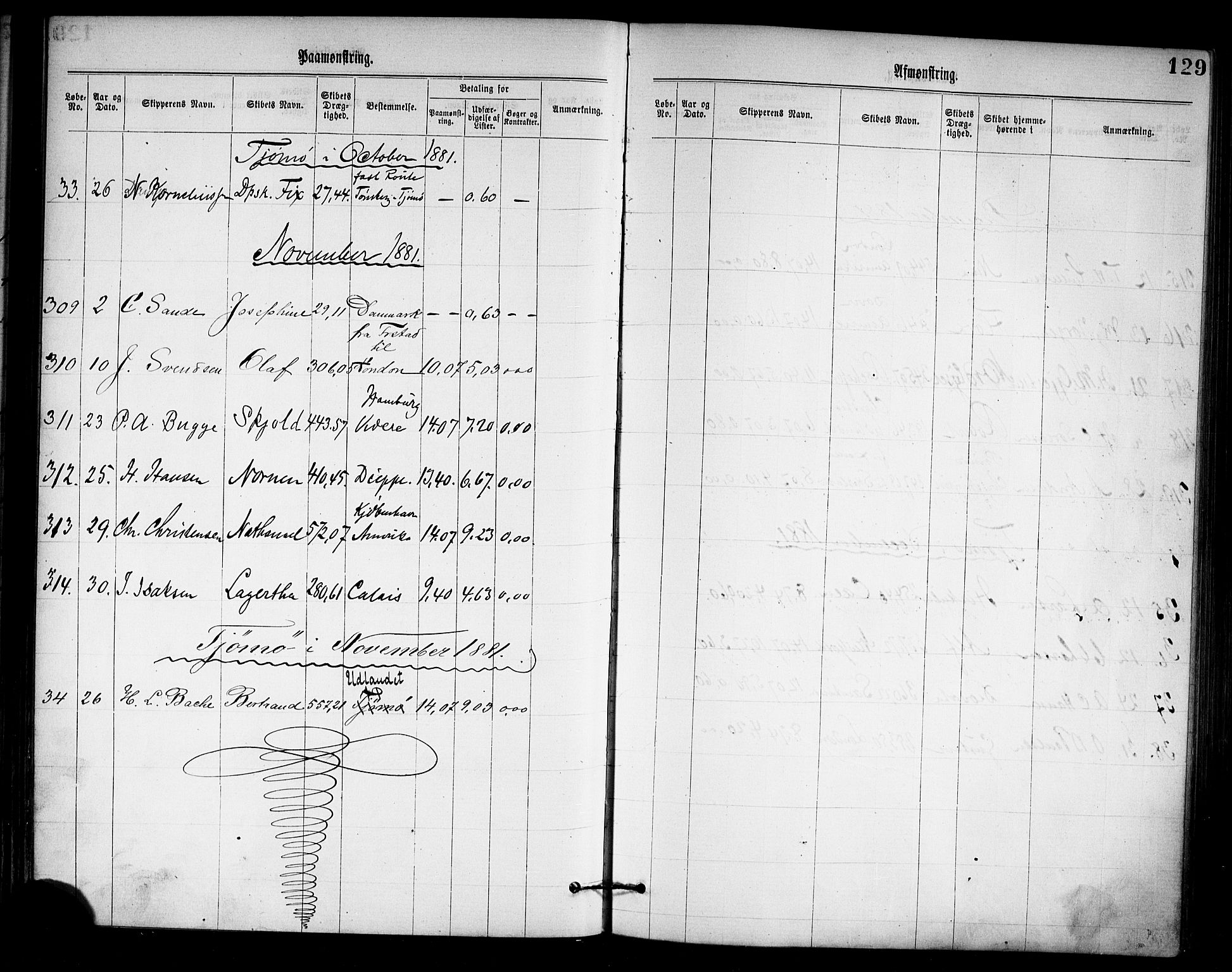 Tønsberg innrulleringskontor, SAKO/A-786/H/Ha/L0003: Mønstringsjournal, 1877-1888, p. 131