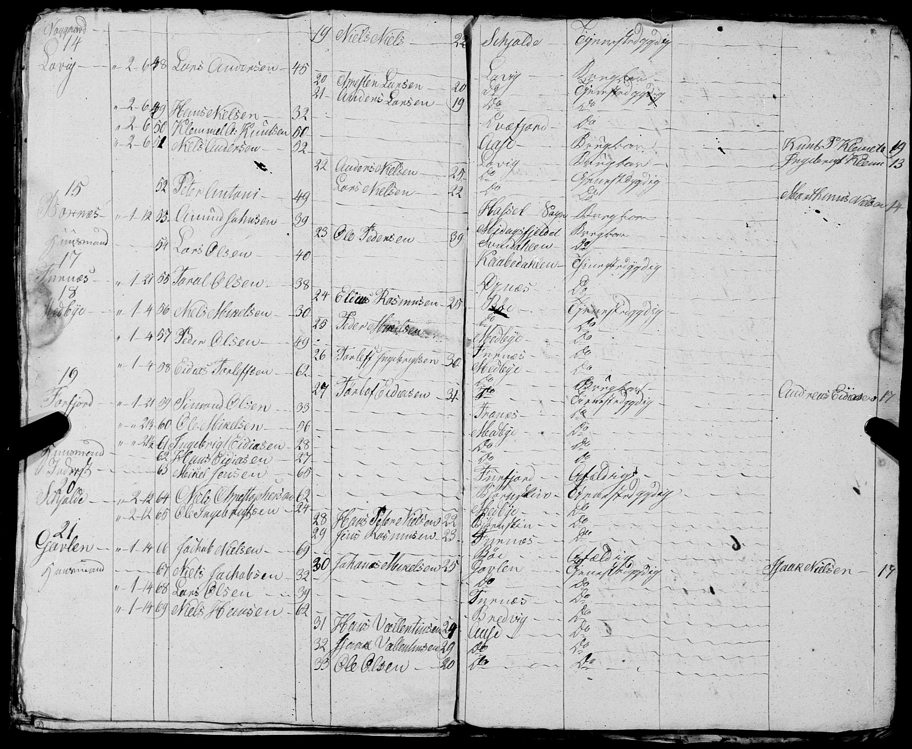 Fylkesmannen i Nordland, AV/SAT-A-0499/1.1/R/Ra/L0030: --, 1806-1836, p. 369