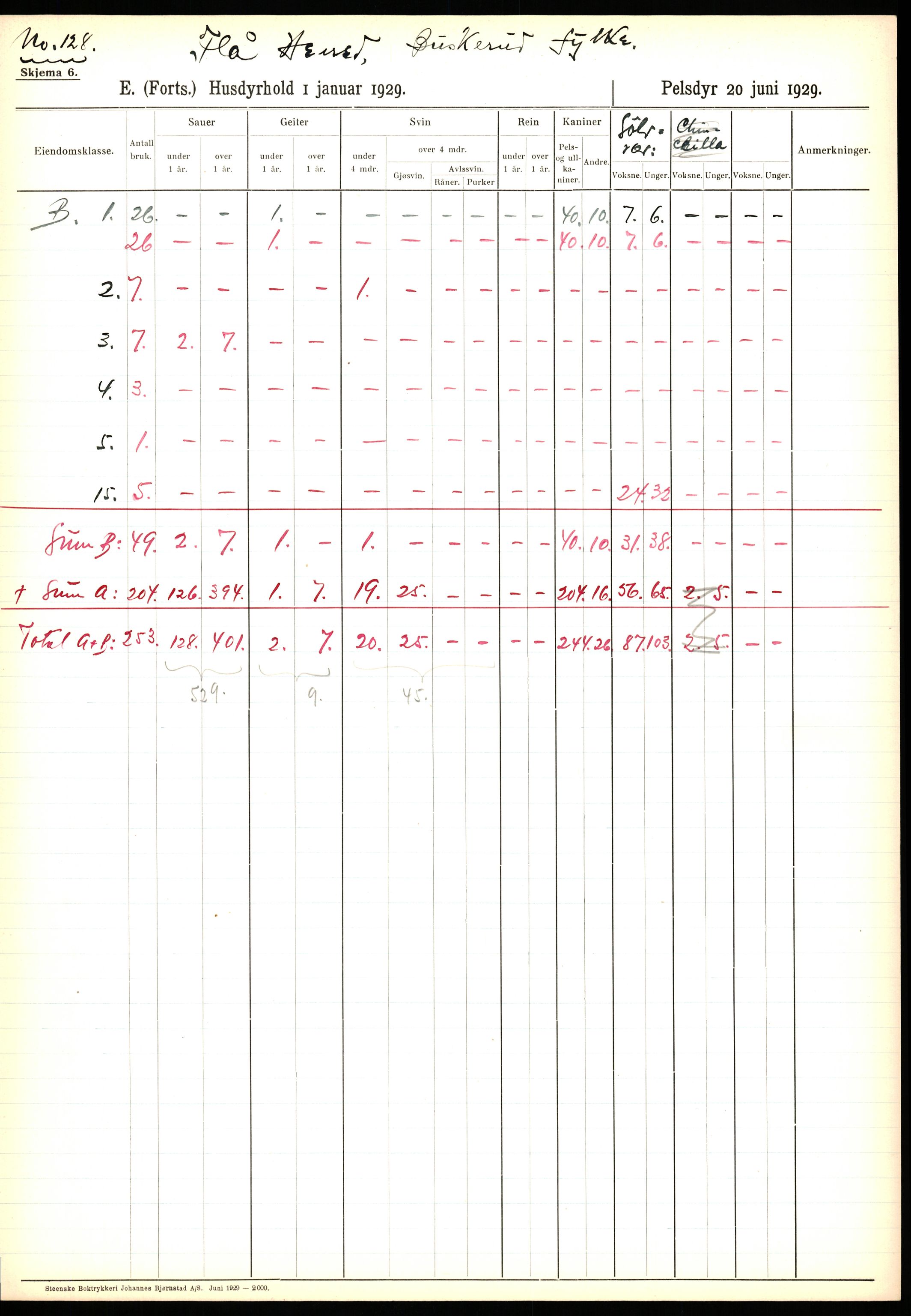 Statistisk sentralbyrå, Næringsøkonomiske emner, Jordbruk, skogbruk, jakt, fiske og fangst, AV/RA-S-2234/G/Ga/L0005: Buskerud, 1929, p. 147