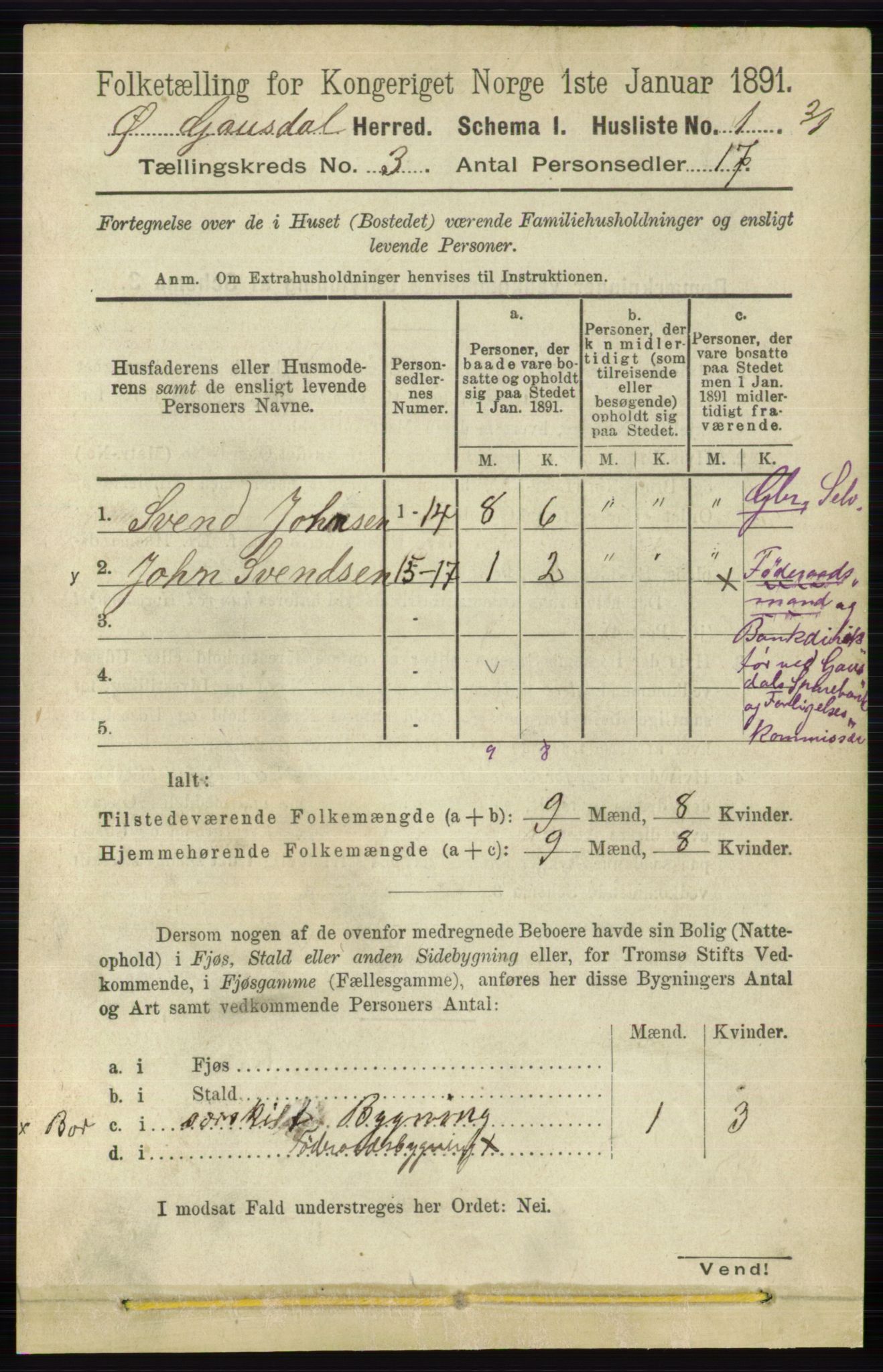 RA, 1891 census for 0522 Østre Gausdal, 1891, p. 1609