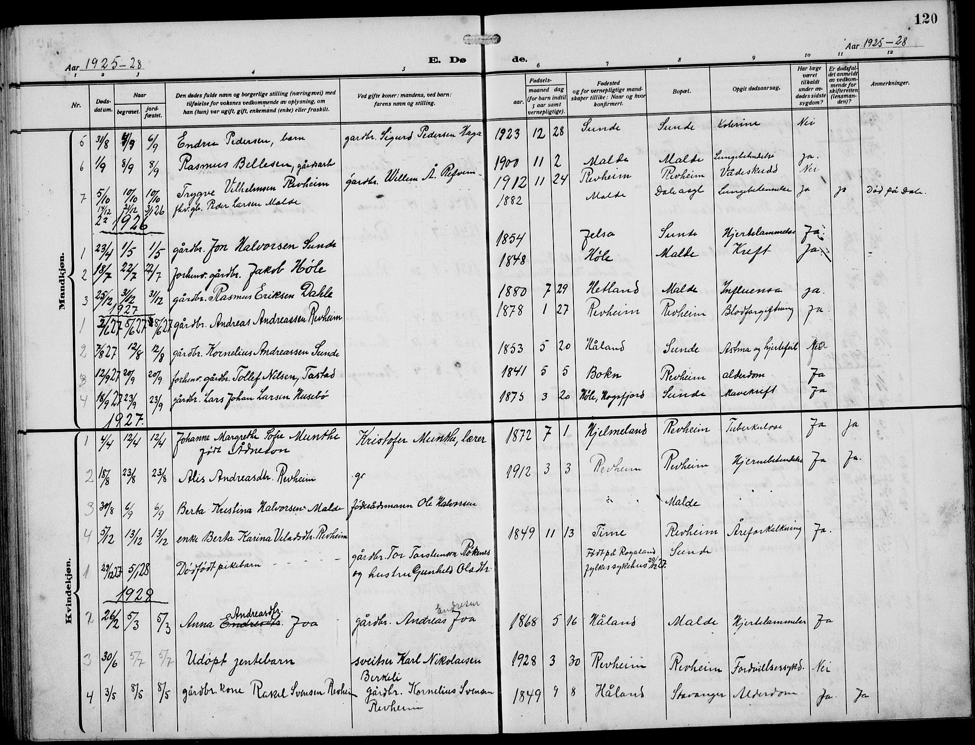 Håland sokneprestkontor, AV/SAST-A-101802/002/A/L0001: Parish register (copy) no. B 6, 1914-1940, p. 120