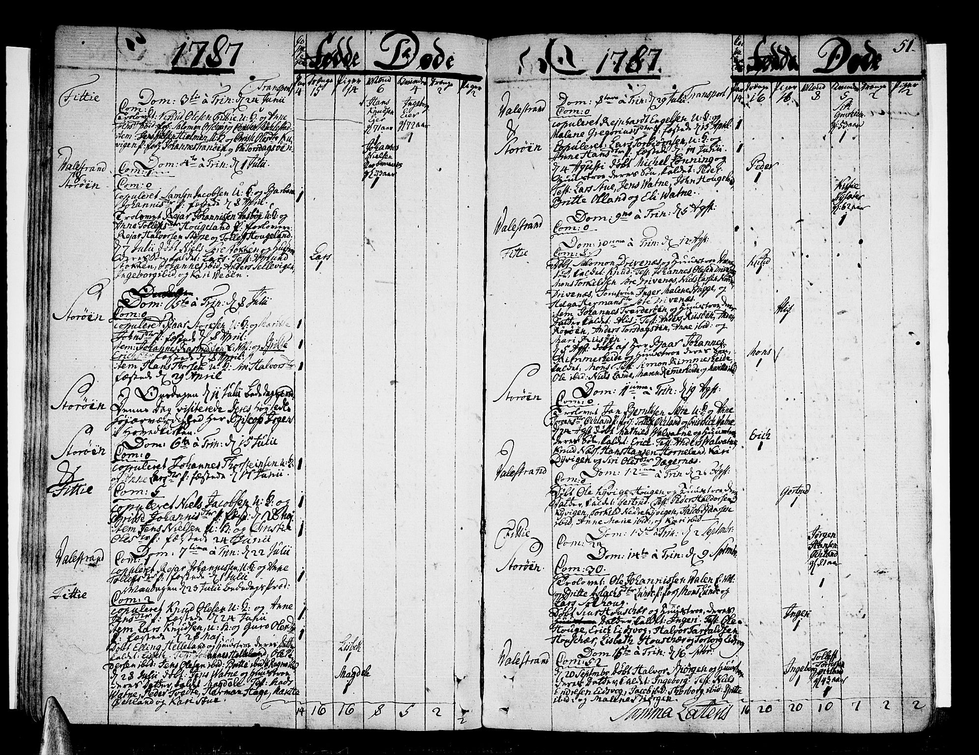 Stord sokneprestembete, SAB/A-78201/H/Haa: Parish register (official) no. A 3, 1778-1800, p. 51