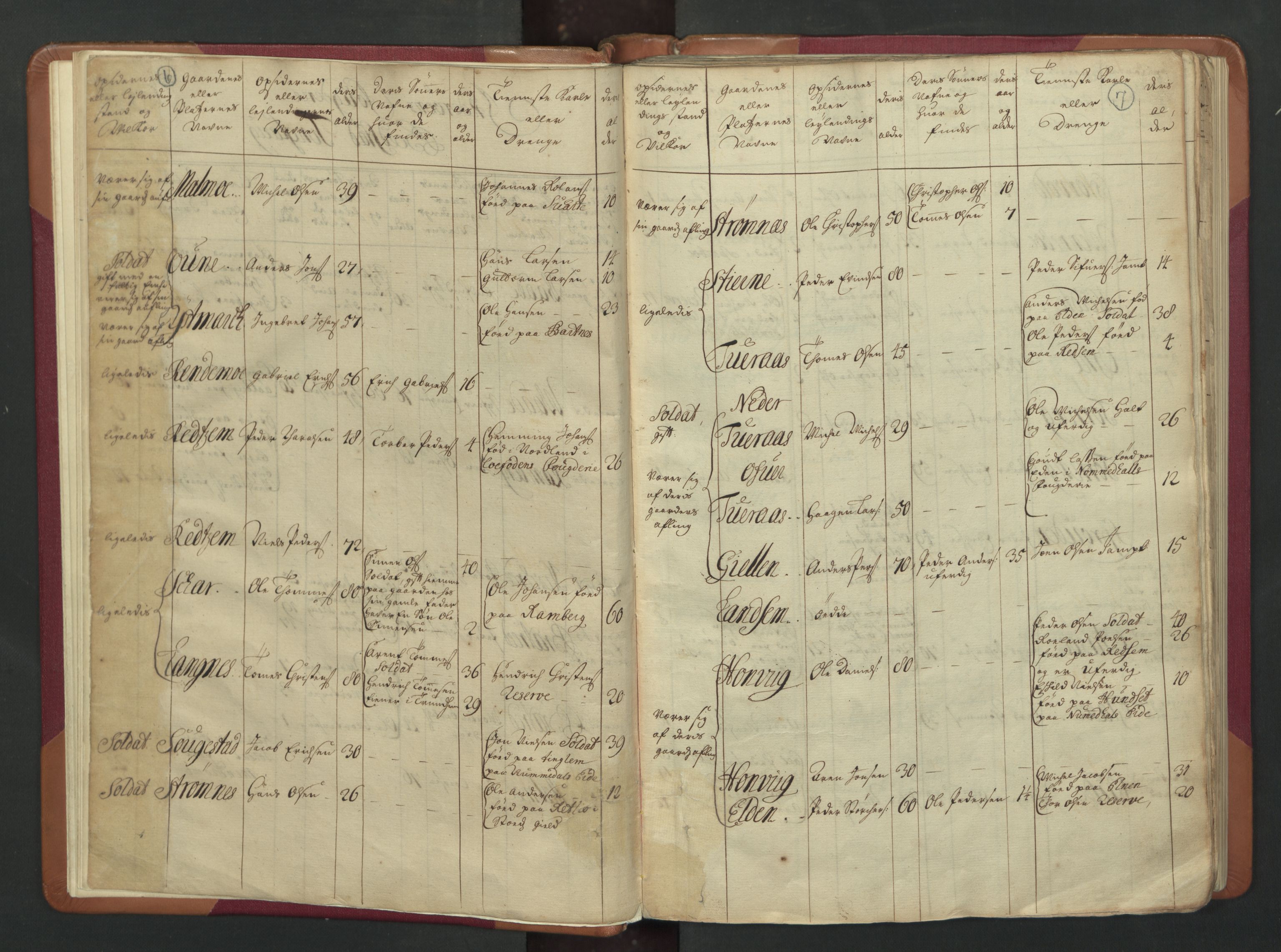 RA, Census (manntall) 1701, no. 15: Inderøy fogderi and Namdal fogderi, 1701, p. 6-7
