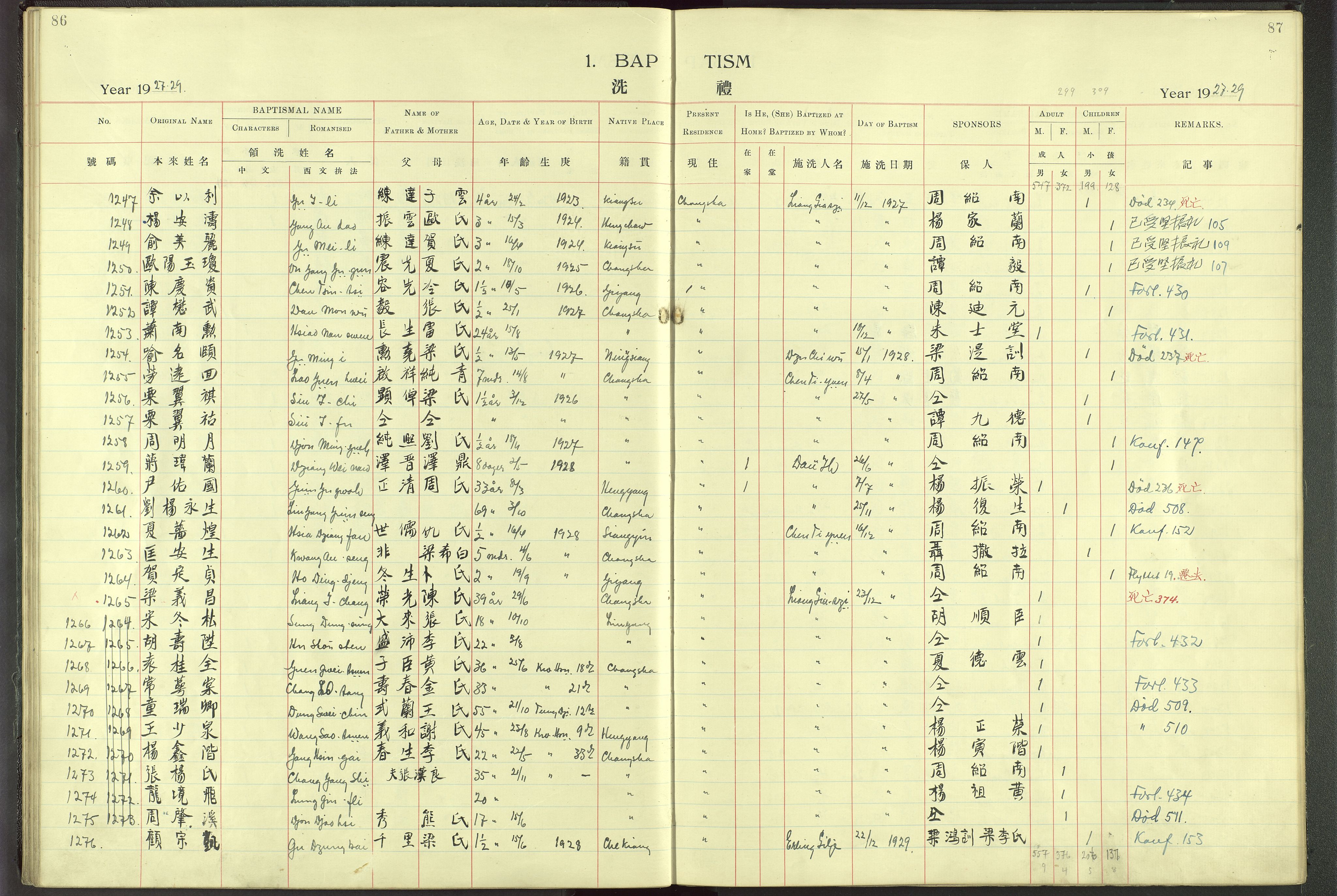 Det Norske Misjonsselskap - utland - Kina (Hunan), VID/MA-A-1065/Dm/L0001: Parish register (official) no. 46, 1903-1936, p. 86-87