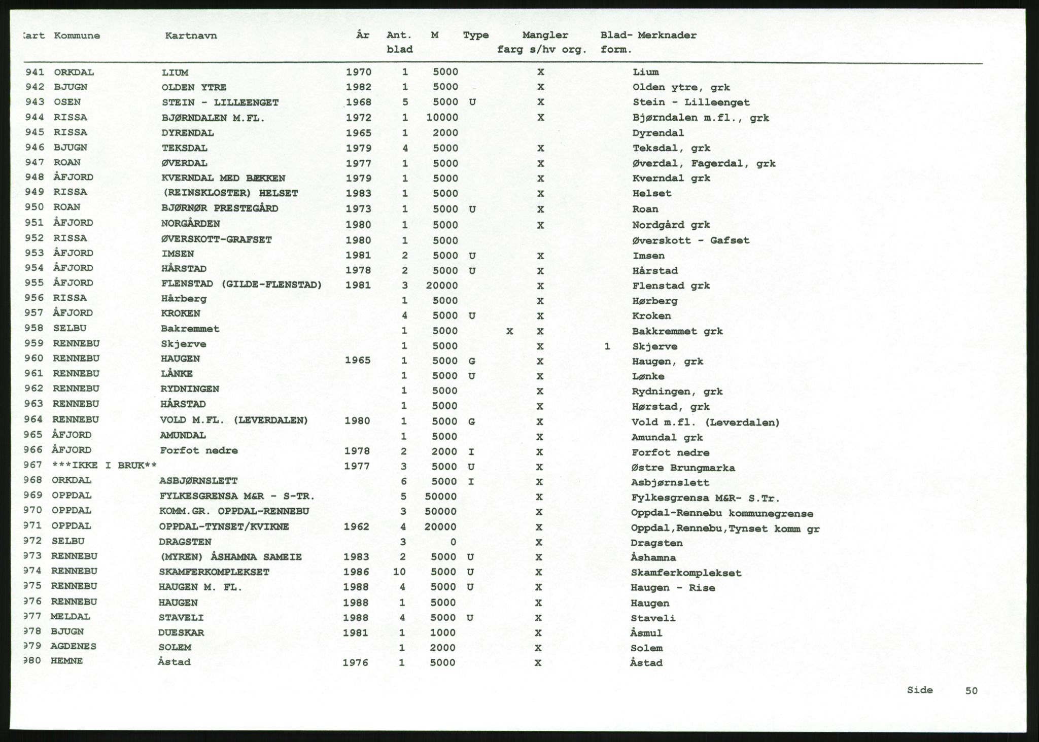 Jordskifteverkets kartarkiv, AV/RA-S-3929/T, 1859-1988, p. 51