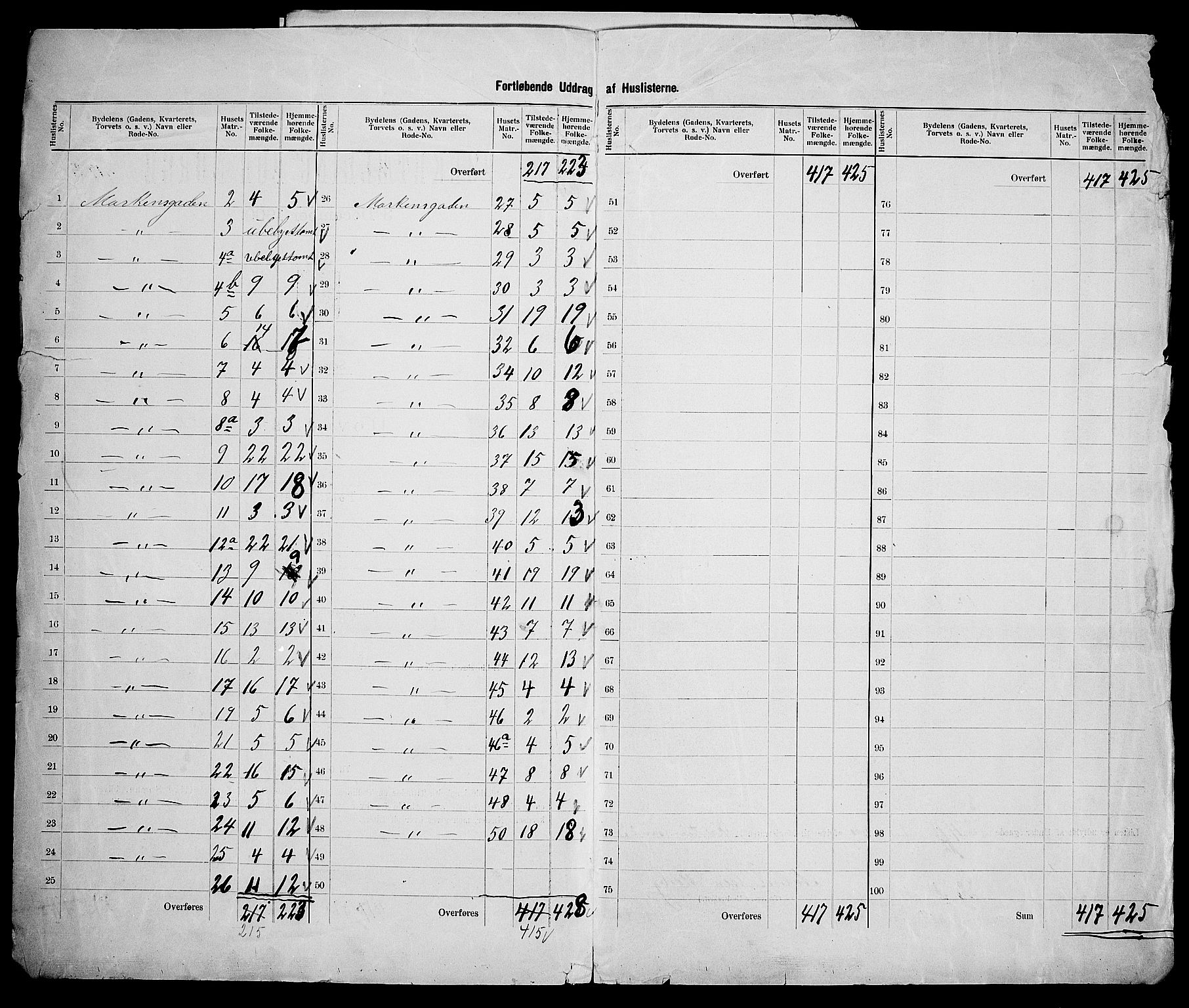 SAK, 1900 census for Kristiansand, 1900, p. 133