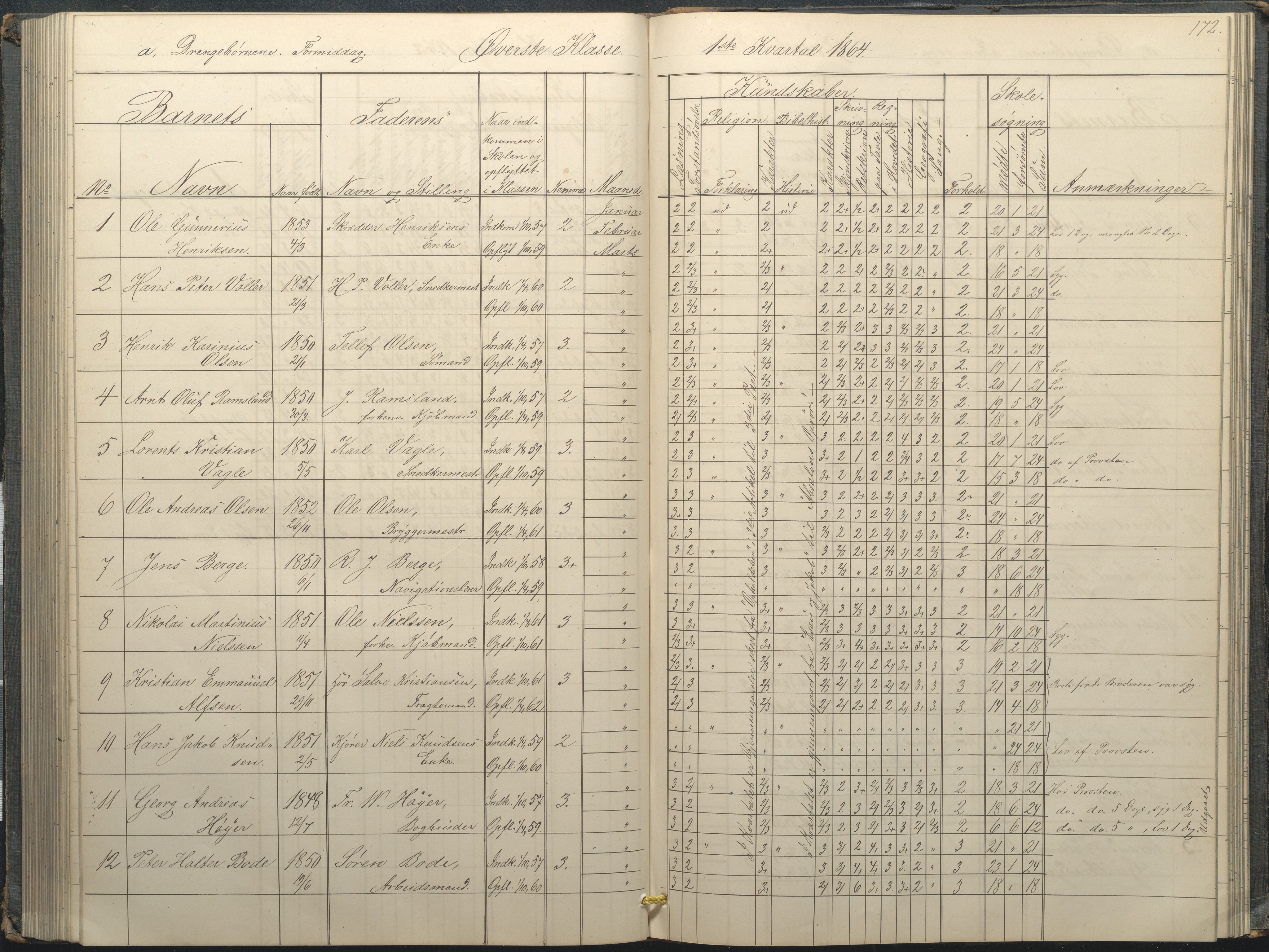 Arendal kommune, Katalog I, AAKS/KA0906-PK-I/07/L0034: Protokoll for øverste klasse, 1857-1865, p. 172