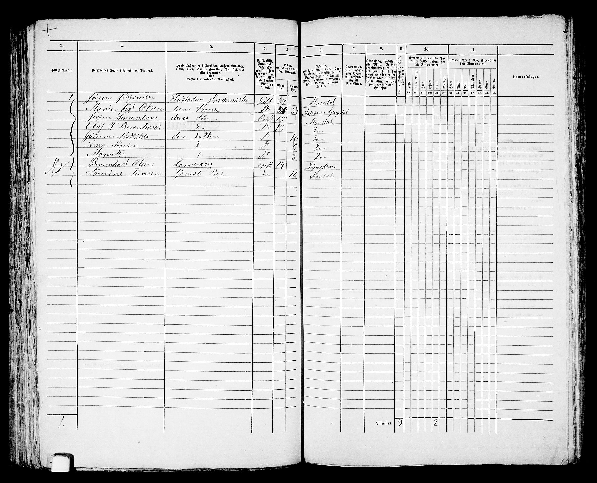 RA, 1865 census for Mandal/Mandal, 1865, p. 690