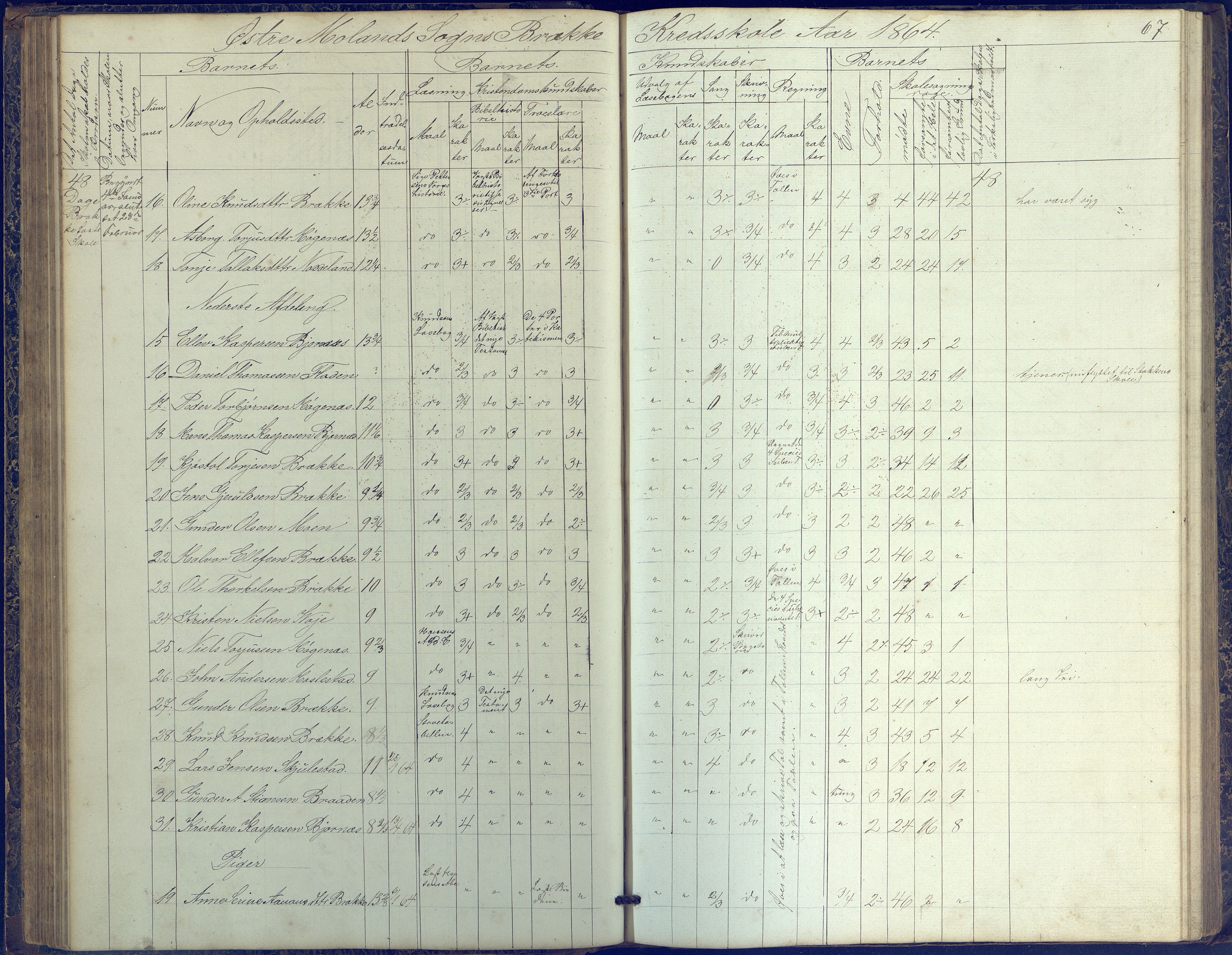 Austre Moland kommune, AAKS/KA0918-PK/09/09b/L0002: Skoleprotokoll, 1852-1878, p. 67