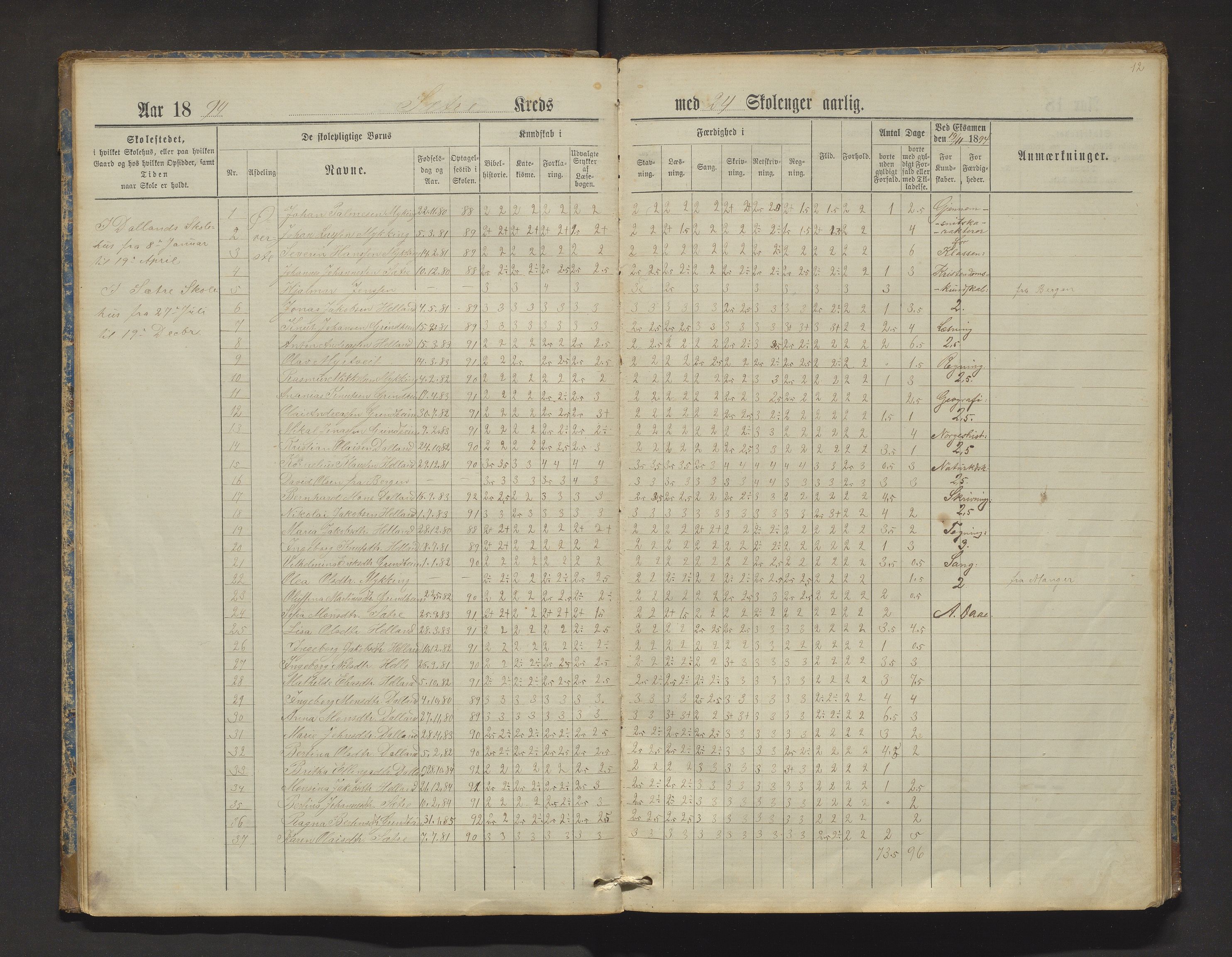 Manger kommune. Barneskulane, IKAH/1261-231/F/Fa/L0002: Skuleprotokoll for Toska, Manger, Dalland, Lilletvedt, Sætre og Helle krinsar , 1882-1916, p. 12