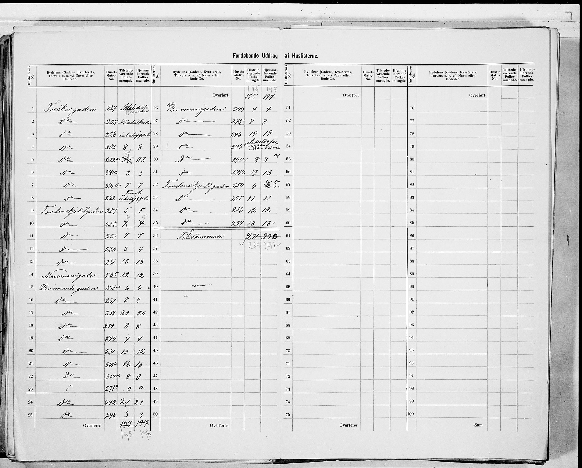 RA, 1900 census for Drammen, 1900, p. 122