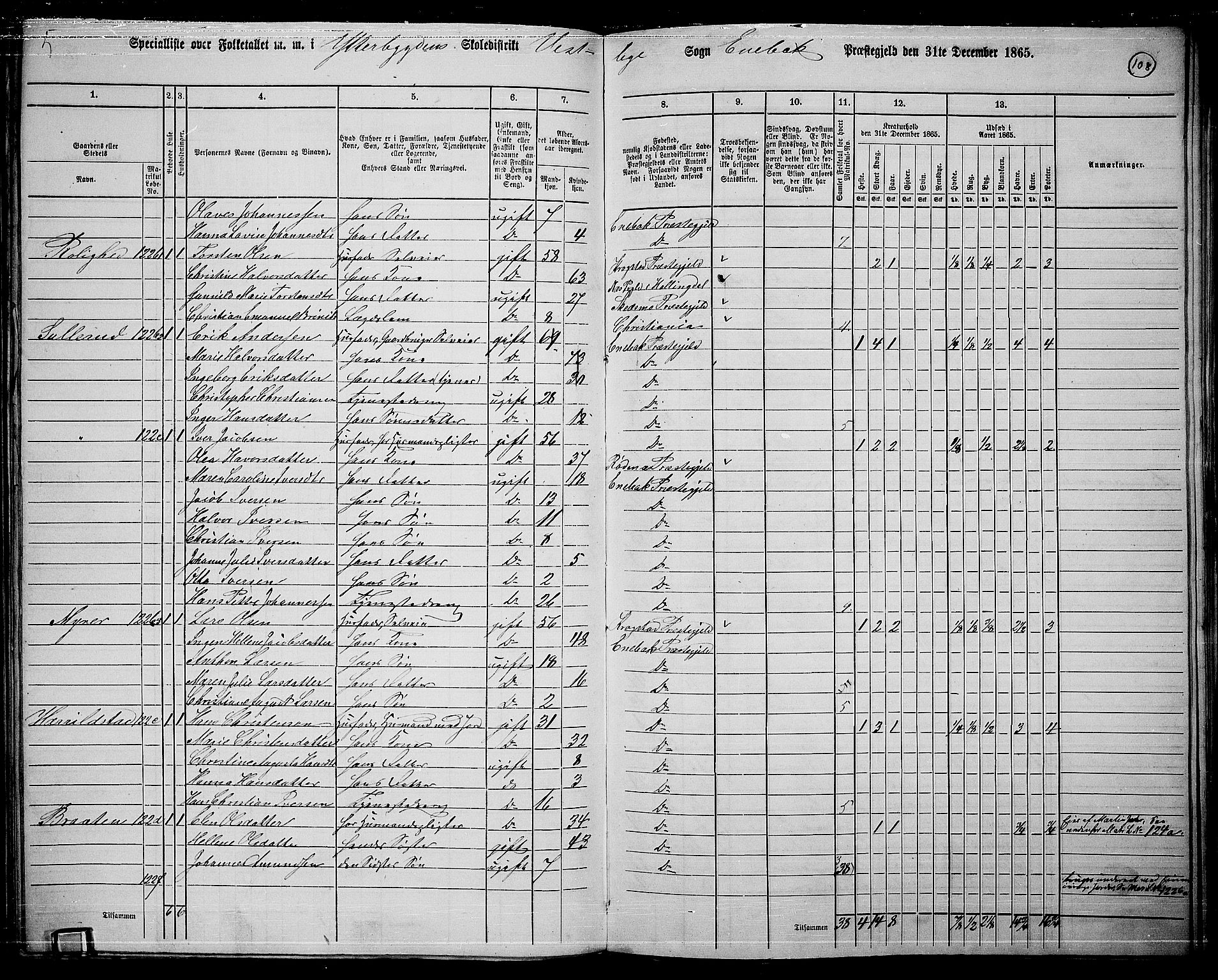 RA, 1865 census for Enebakk, 1865, p. 94