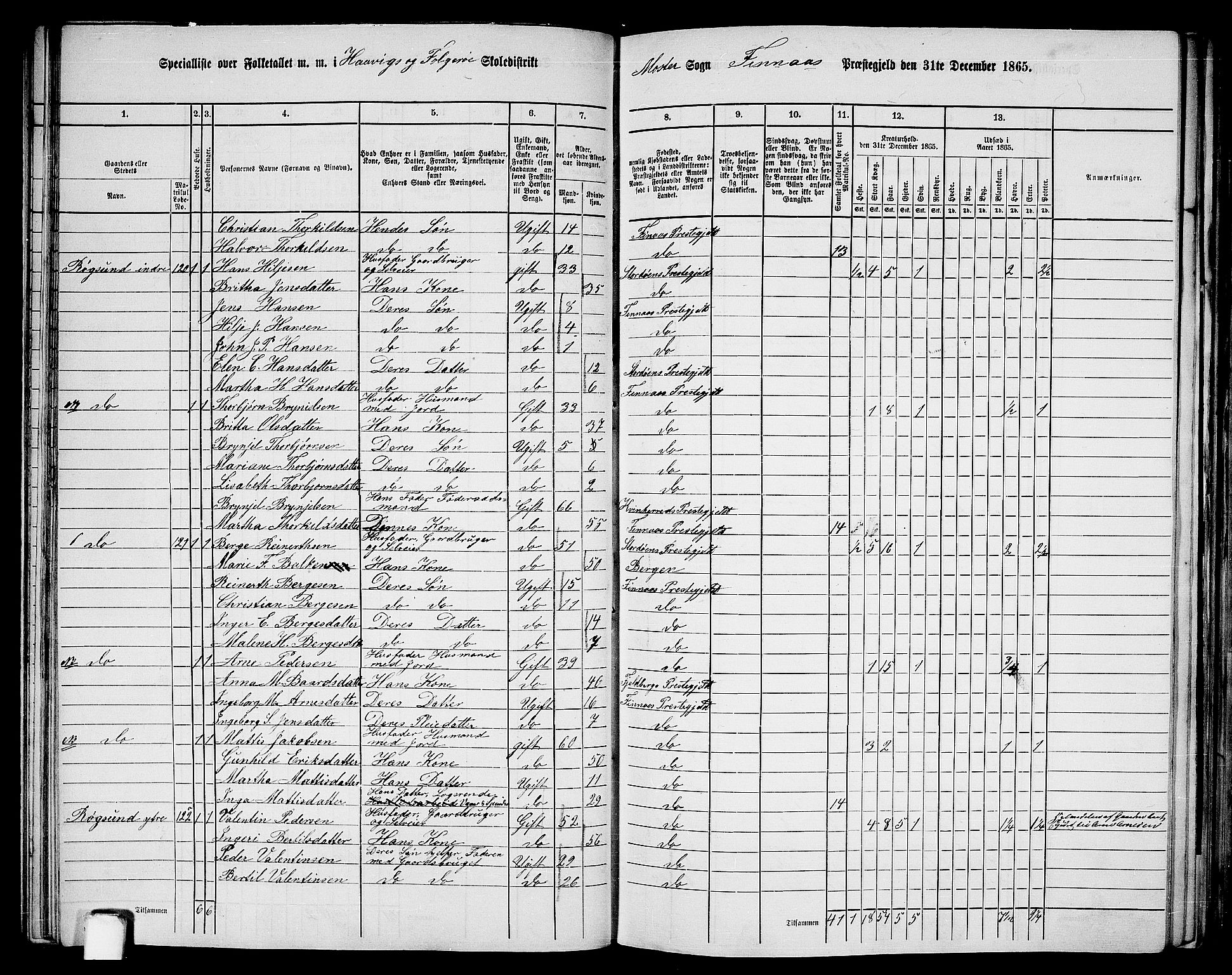 RA, 1865 census for Finnås, 1865, p. 74