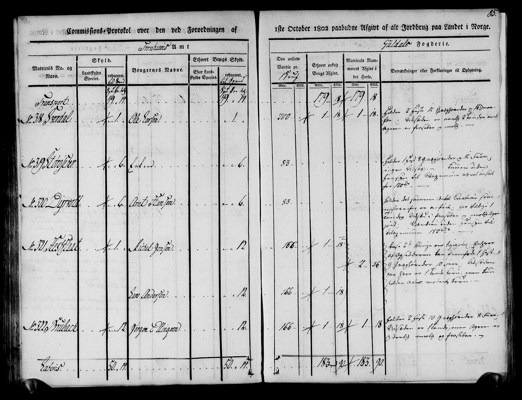 Rentekammeret inntil 1814, Realistisk ordnet avdeling, AV/RA-EA-4070/N/Ne/Nea/L0136a: Orkdal og Gauldal fogderi. Kommisjonsprotokoll for Gauldalen, 1803, p. 86