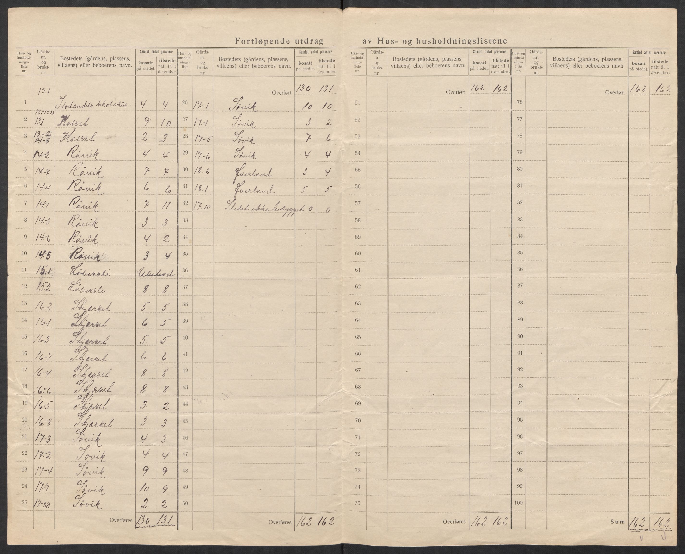 SAT, 1920 census for Gjemnes, 1920, p. 16