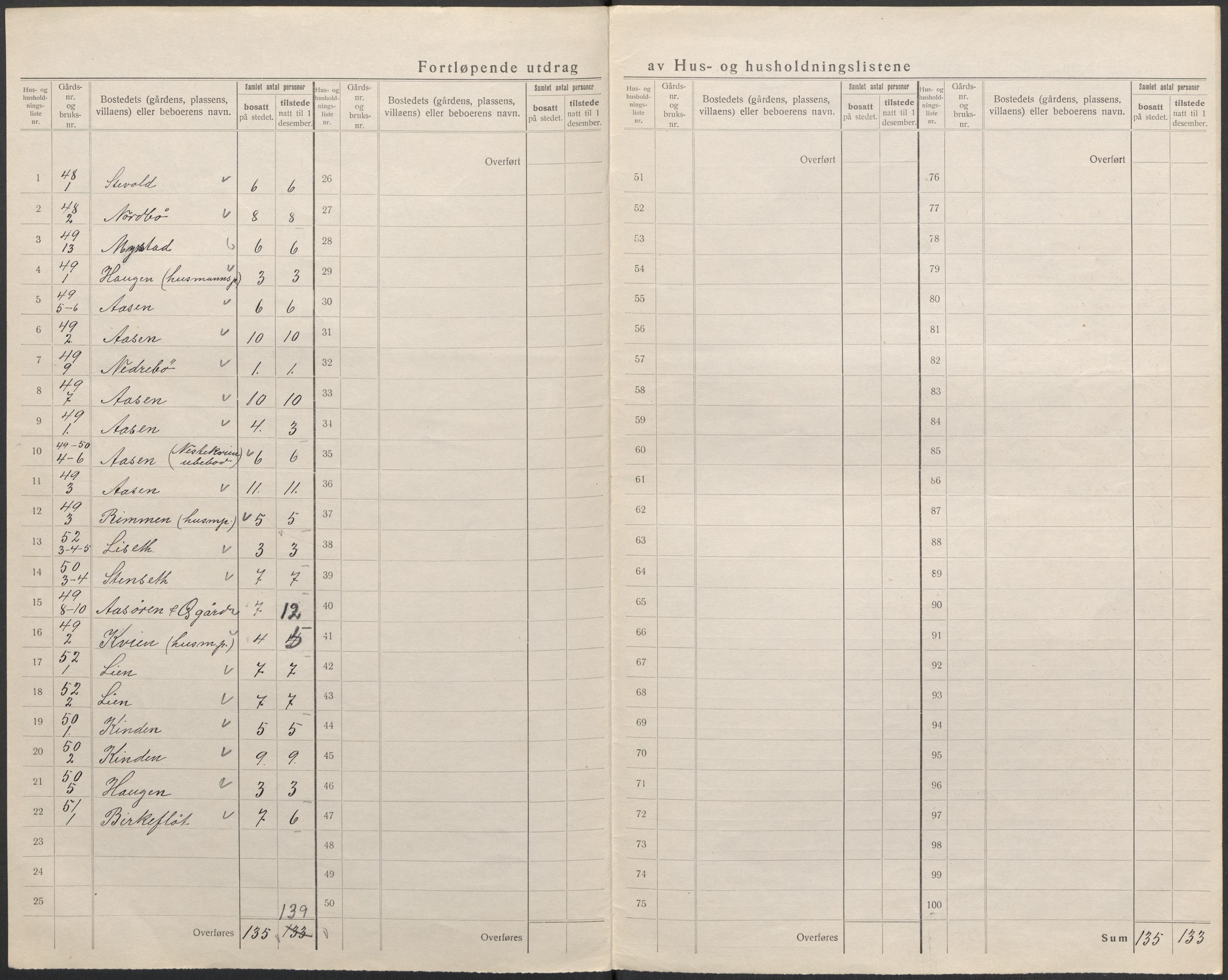 SAB, 1920 census for Førde, 1920, p. 45