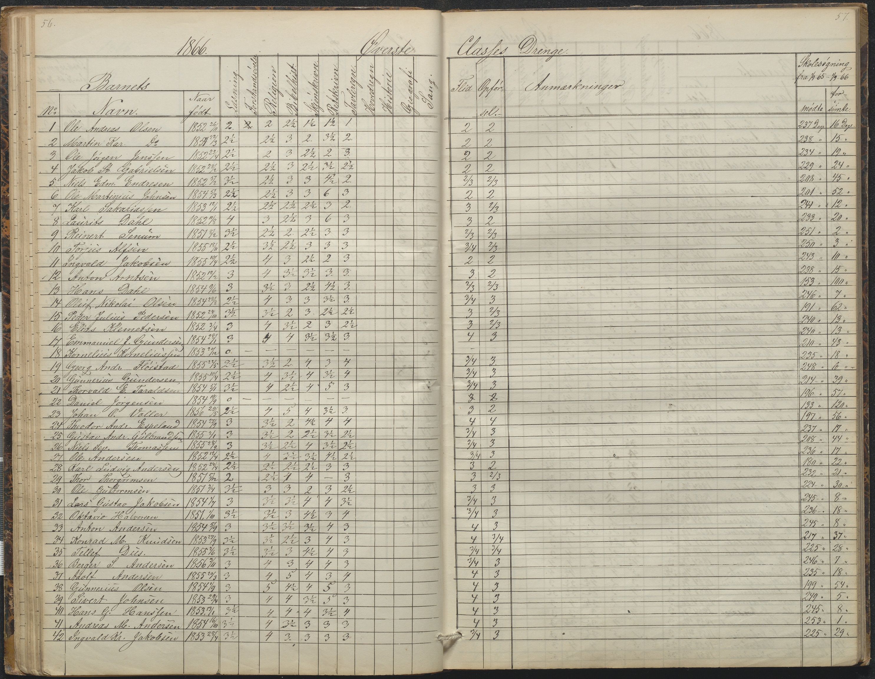 Arendal kommune, Katalog I, AAKS/KA0906-PK-I/07/L0088: Eksamensprotokoll, forhandlingsprotokoll for Almueskolen, 1863-1878, p. 56-57