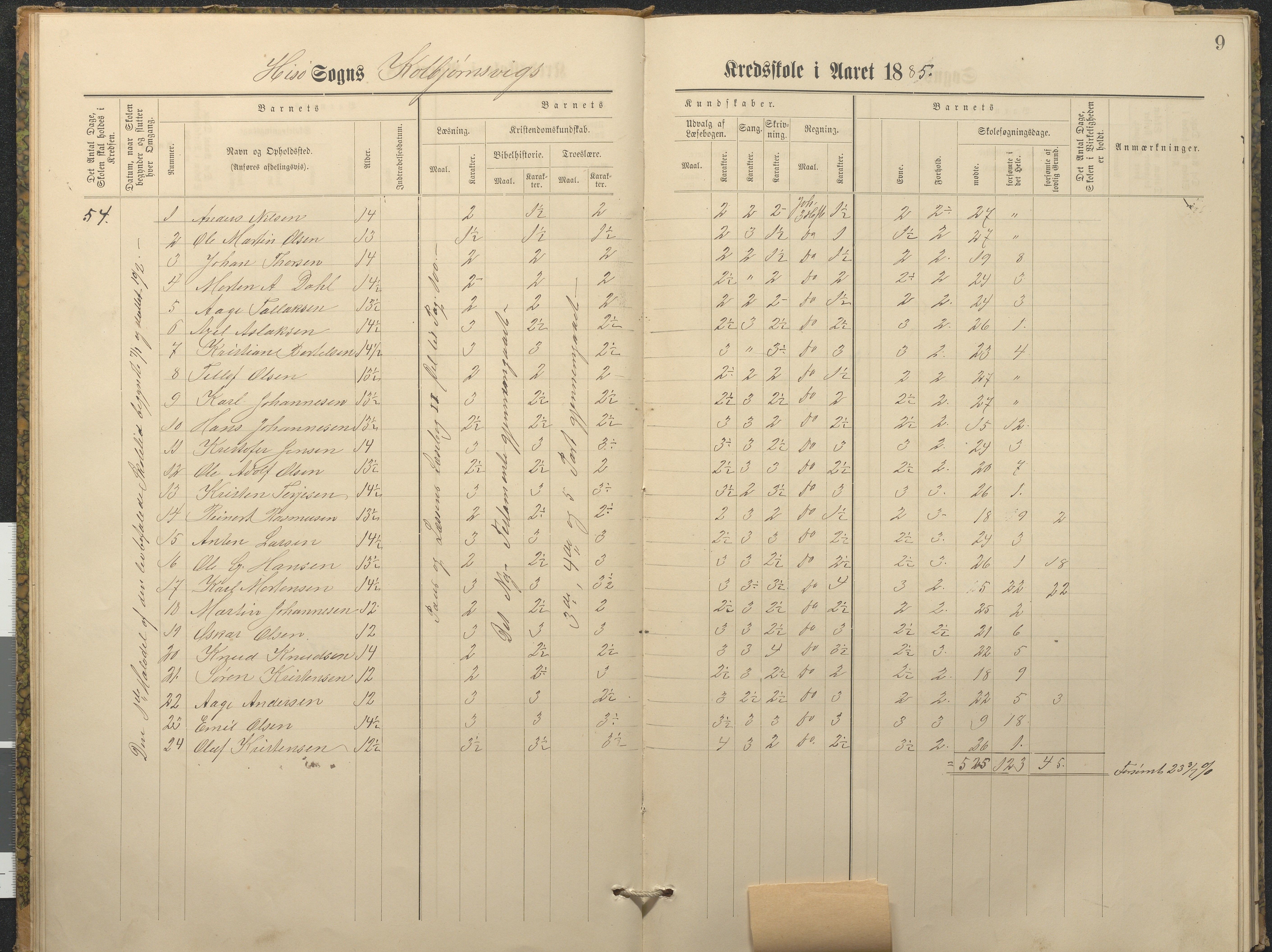 Hisøy kommune frem til 1991, AAKS/KA0922-PK/32/L0011: Skoleprotokoll, 1883-1891, p. 9