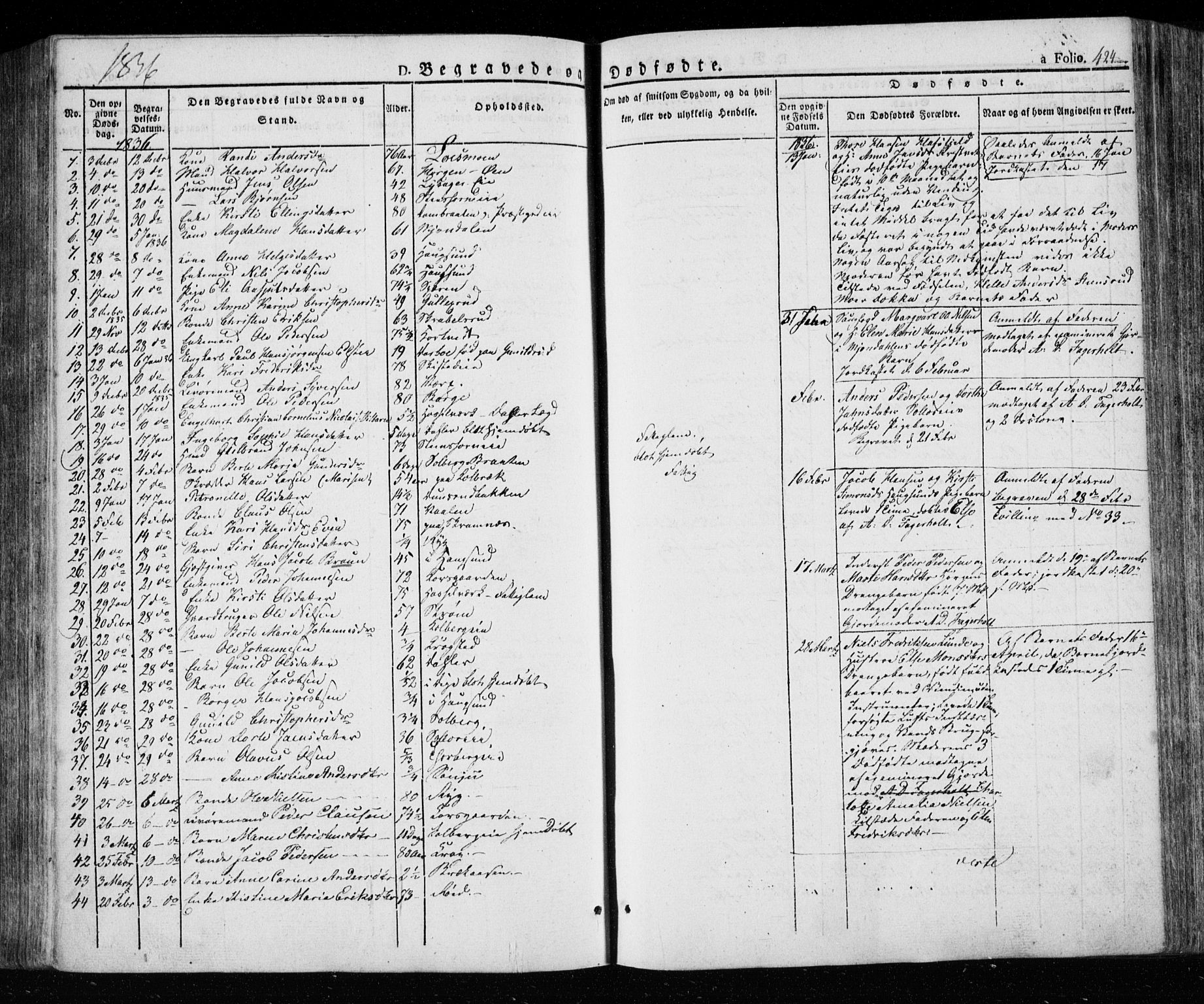 Eiker kirkebøker, SAKO/A-4/F/Fa/L0013a: Parish register (official) no. I 13A, 1832-1845, p. 424