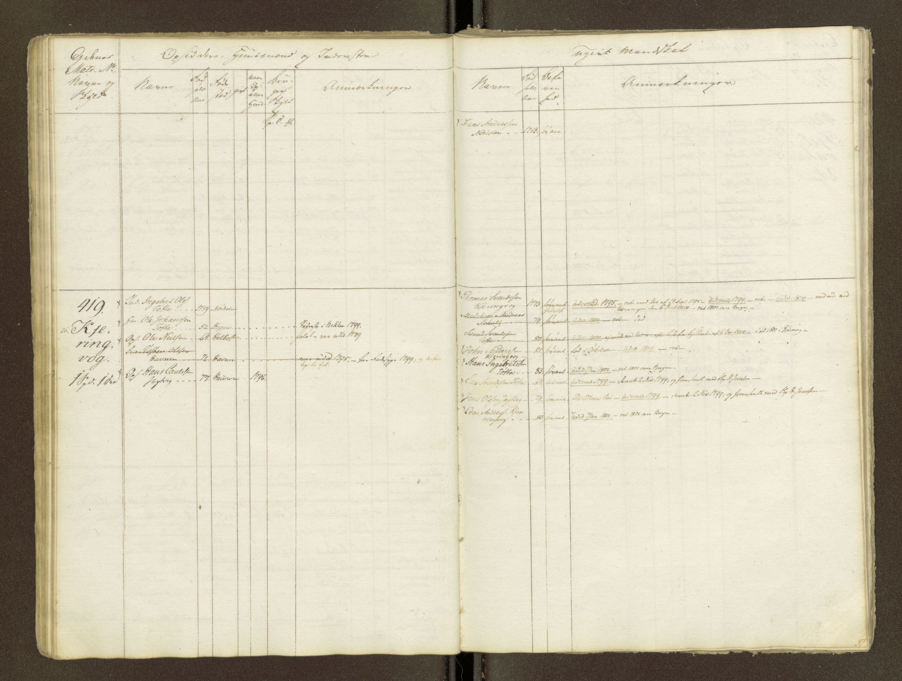 Sjøinnrulleringen - Trondhjemske distrikt, AV/SAT-A-5121/01/L0047/0001: -- / Lægds og hovedrulle for Fosen og Hitteren krets, 1759-1804, p. 45