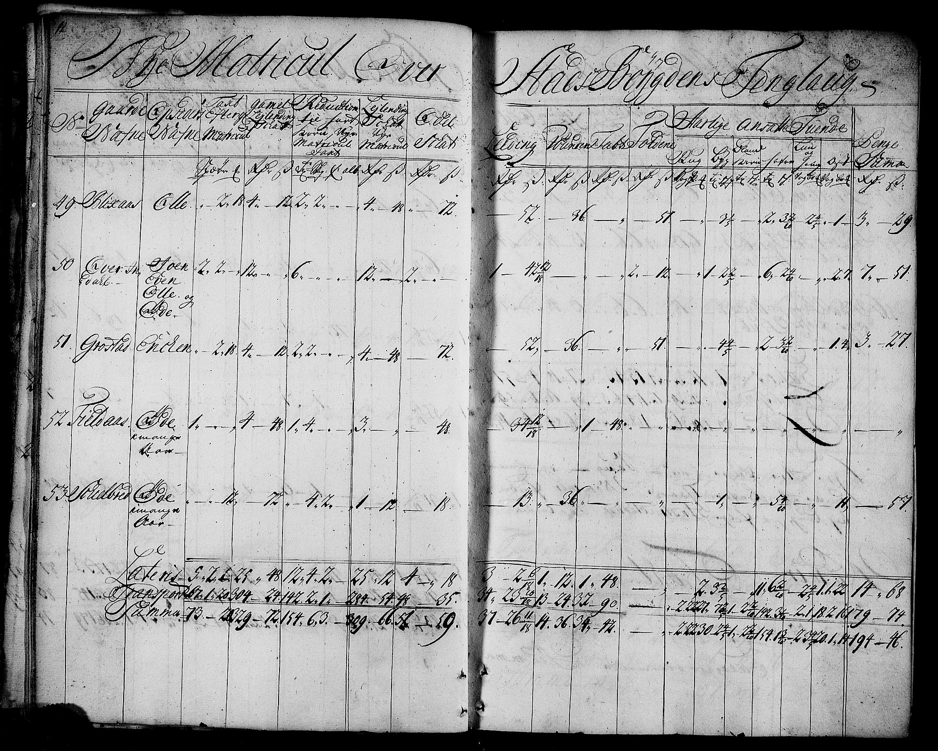Rentekammeret inntil 1814, Realistisk ordnet avdeling, AV/RA-EA-4070/N/Nb/Nbf/L0163: Fosen matrikkelprotokoll, 1723, p. 12