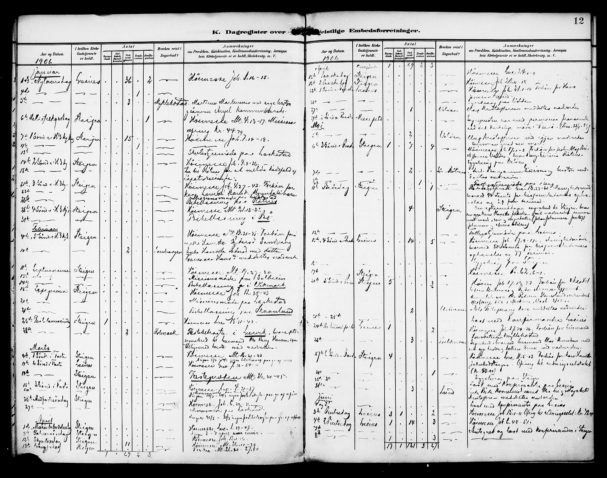 Ministerialprotokoller, klokkerbøker og fødselsregistre - Nordland, SAT/A-1459/857/L0823: Diary records no. 857A03, 1903-1914, p. 12