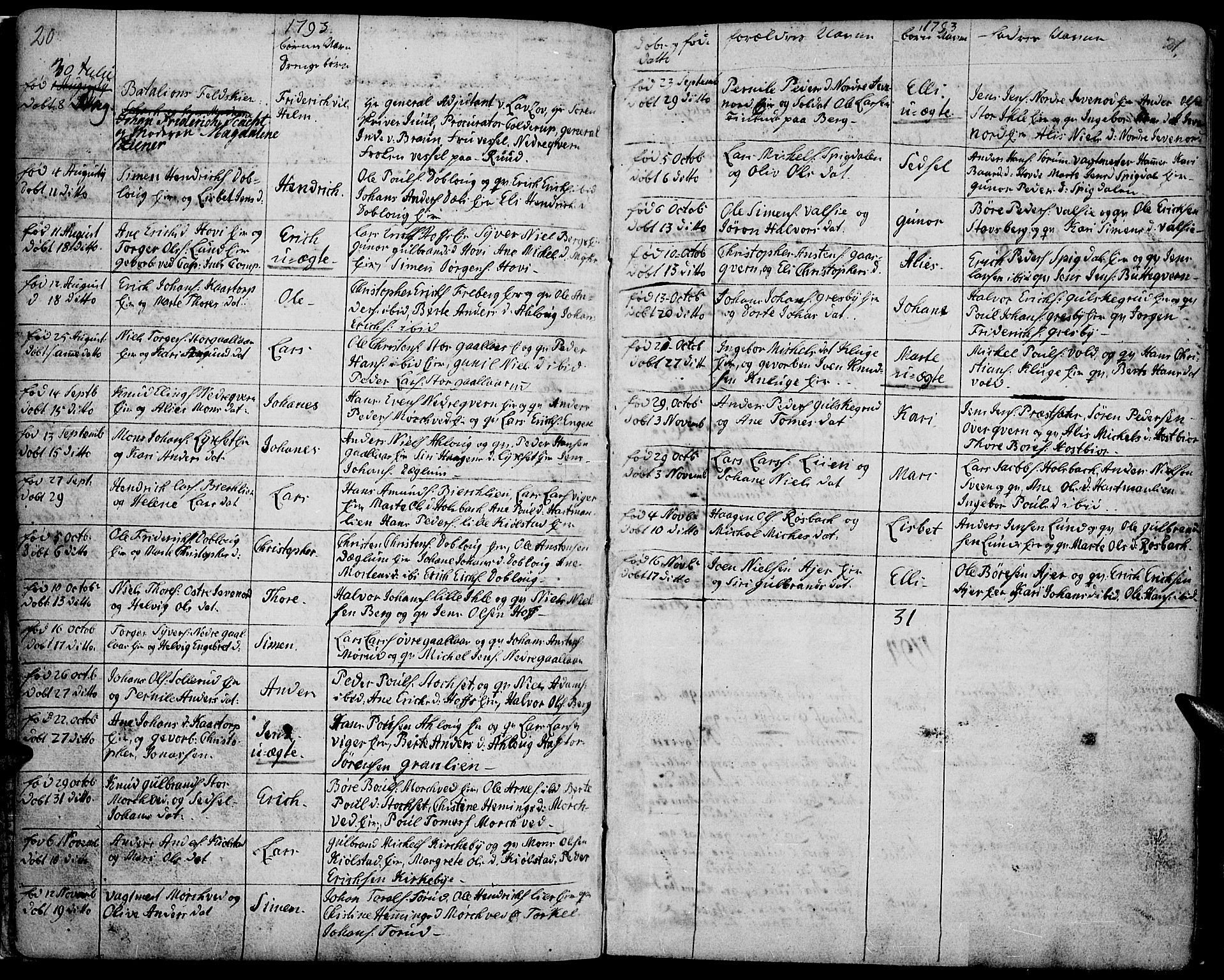 Vang prestekontor, Hedmark, AV/SAH-PREST-008/H/Ha/Haa/L0002B: Parish register (official) no. 2B, 1789-1810, p. 20-21